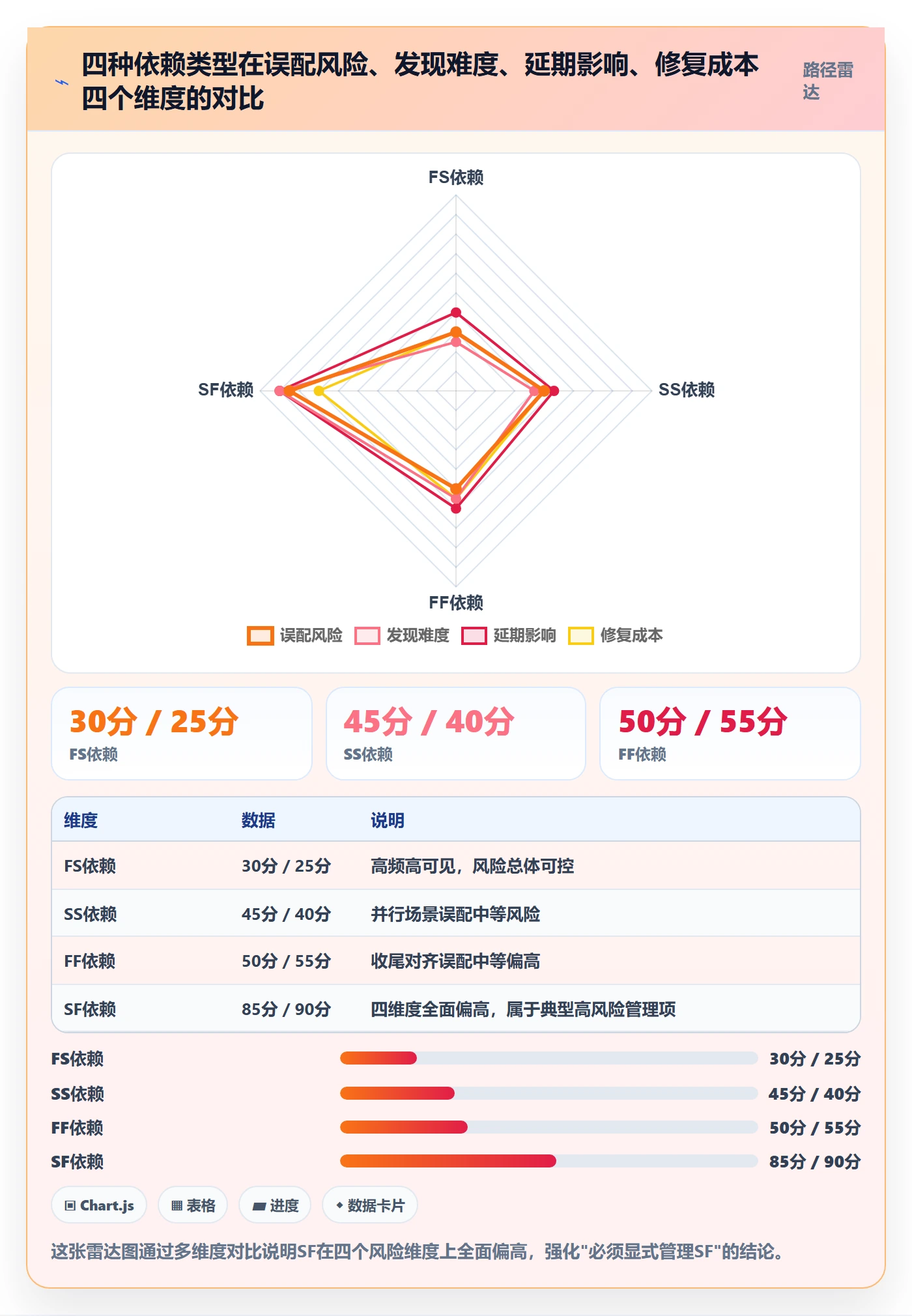 任务依赖SF全流程:项目成员数据分析与一文讲清
