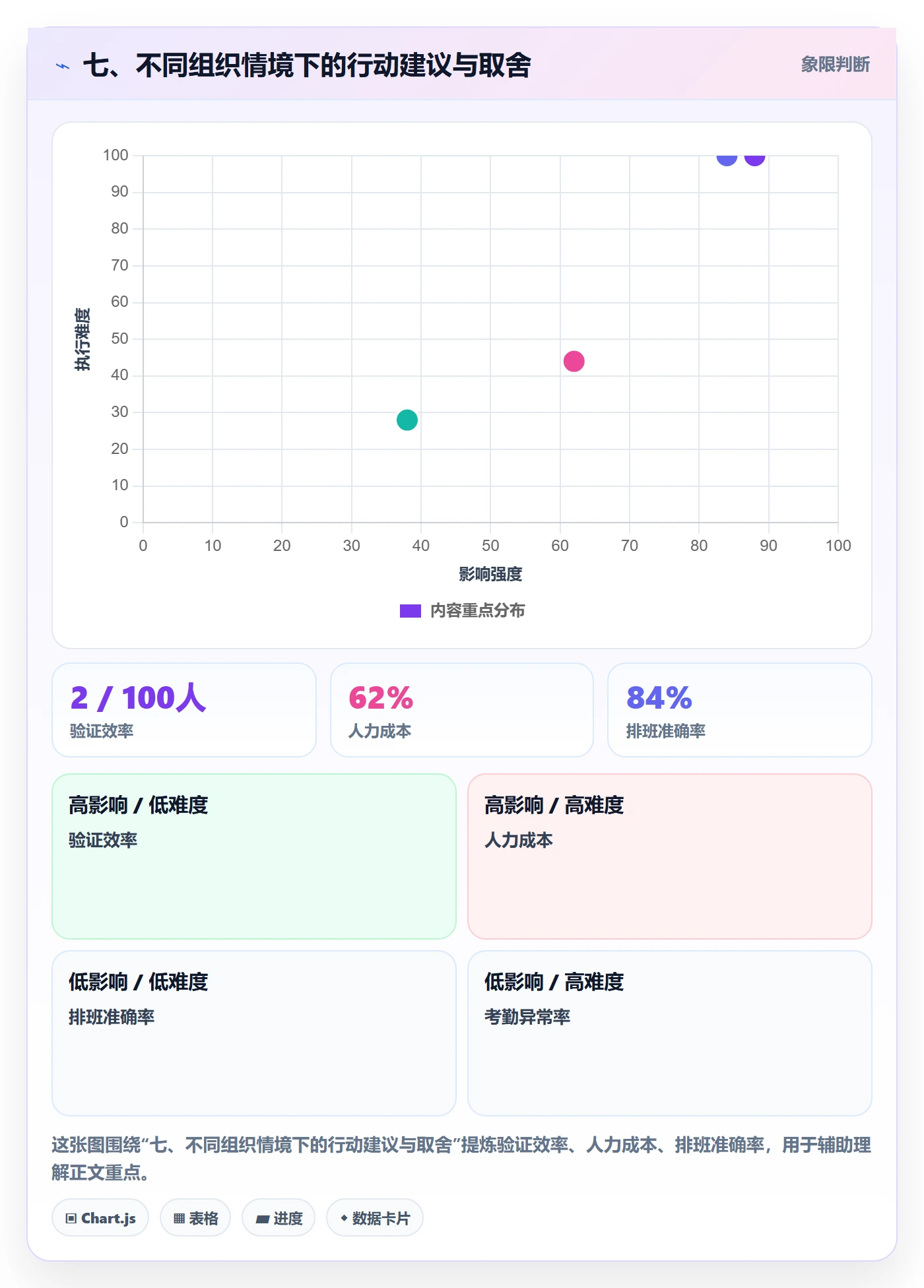 七、不同组织情境下的行动建议与取舍