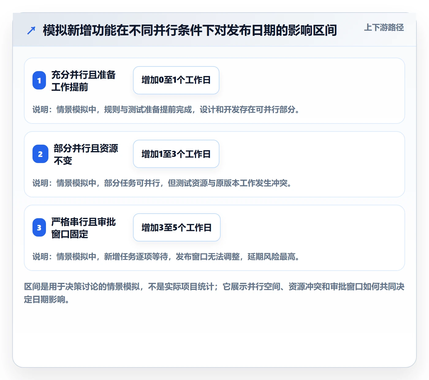 依赖关系管理方法大全:产品经理甘特图最佳实践落地清单