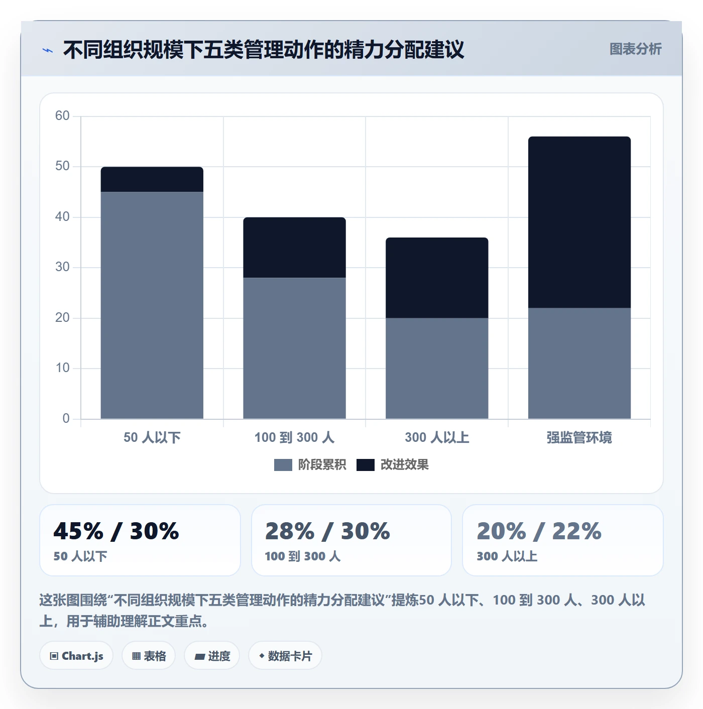 项目计划管理方法大全:管理层项目规划效率提升落地清单