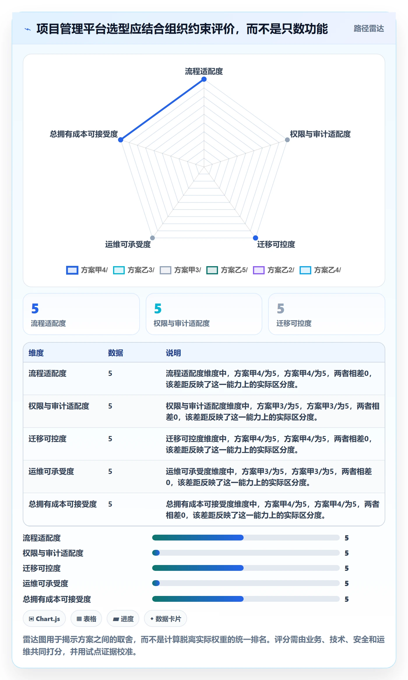 项目目标流程与规范：项目经理项目立项入门指南关键指标