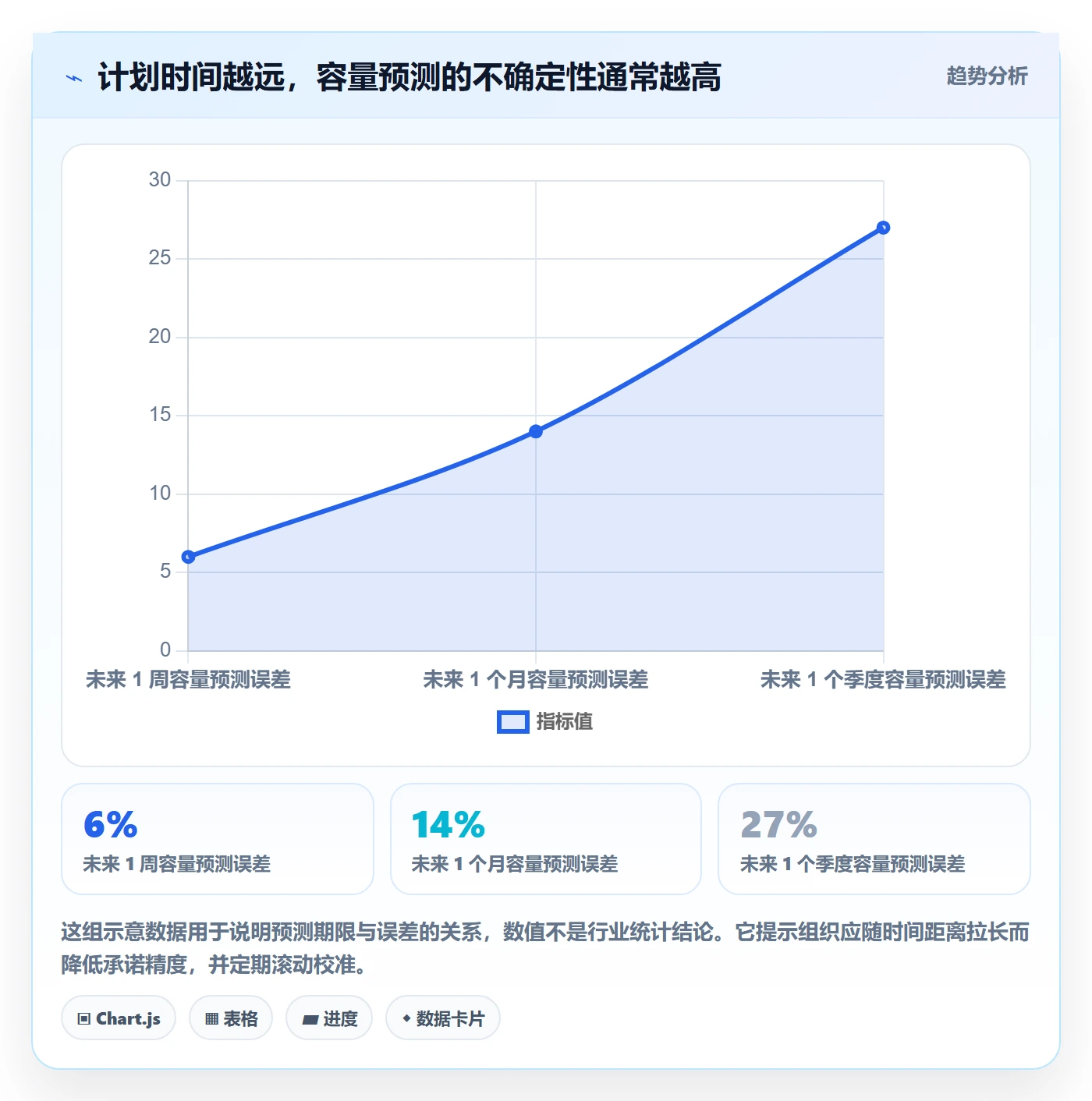人力资源计划可用工时教程:管理层协同管理,避坑指南