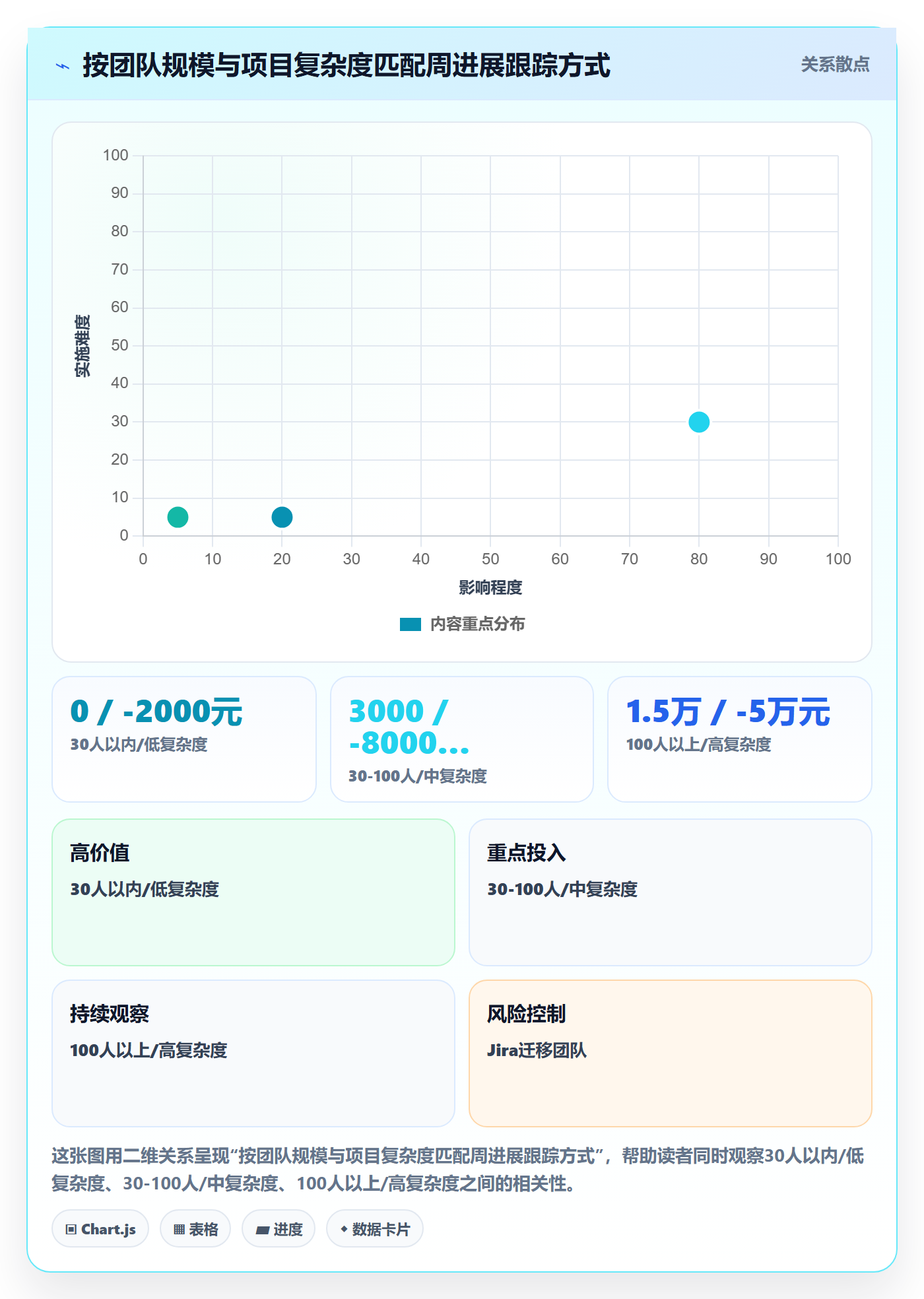 进度跟踪如何做好周进展?企业管理者实操方法与操作步骤