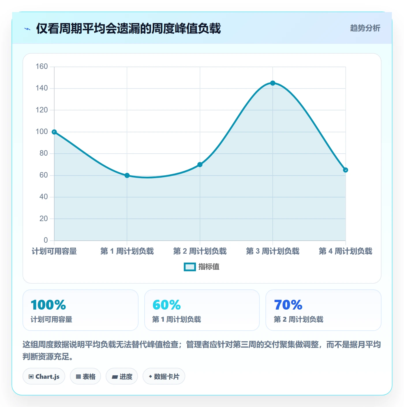 资源负载实操方法:项目经理提升人力资源计划效率的制度设计方法与模板