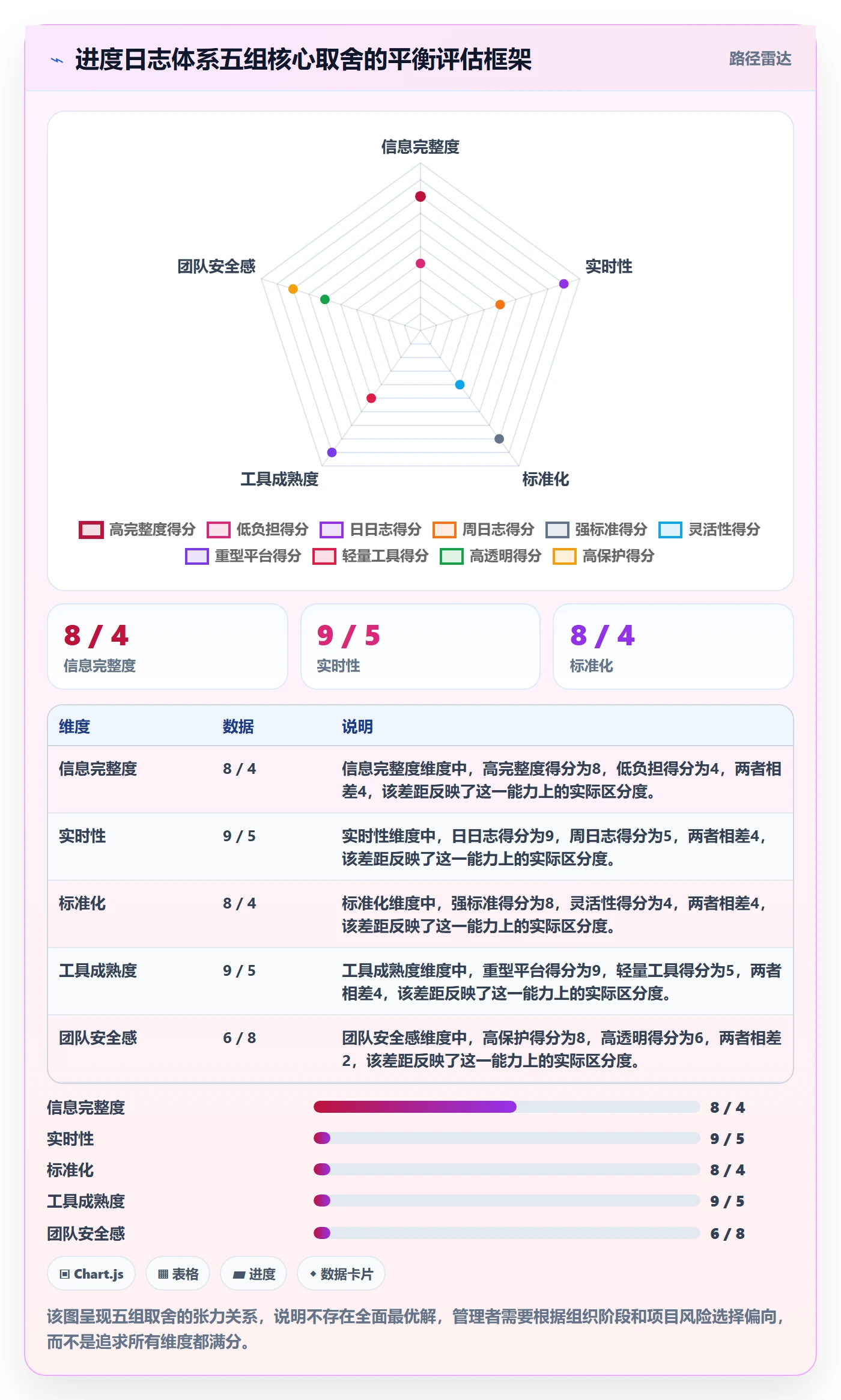 进度日志最佳实践:企业管理者进度跟踪落地方案,常见问题