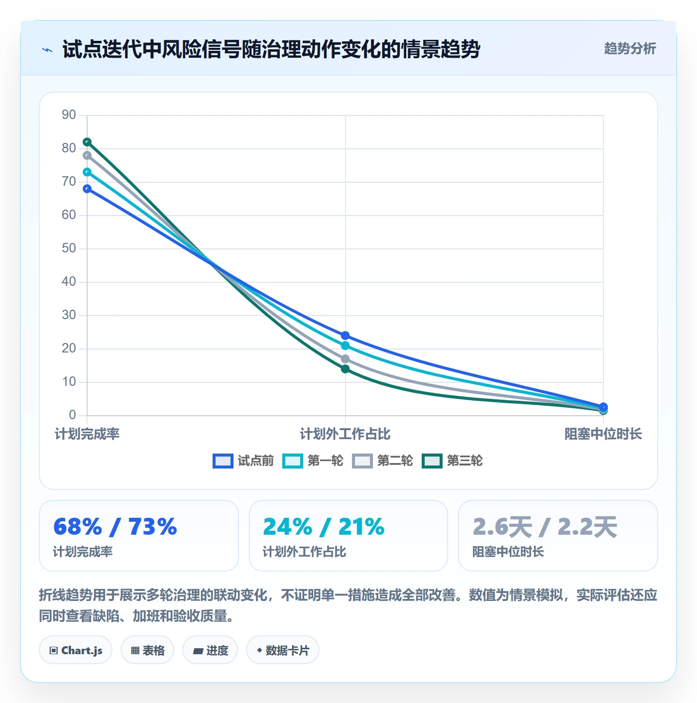 迭代容量落地方案:PMO开展迭代管理的风险控制案例解析