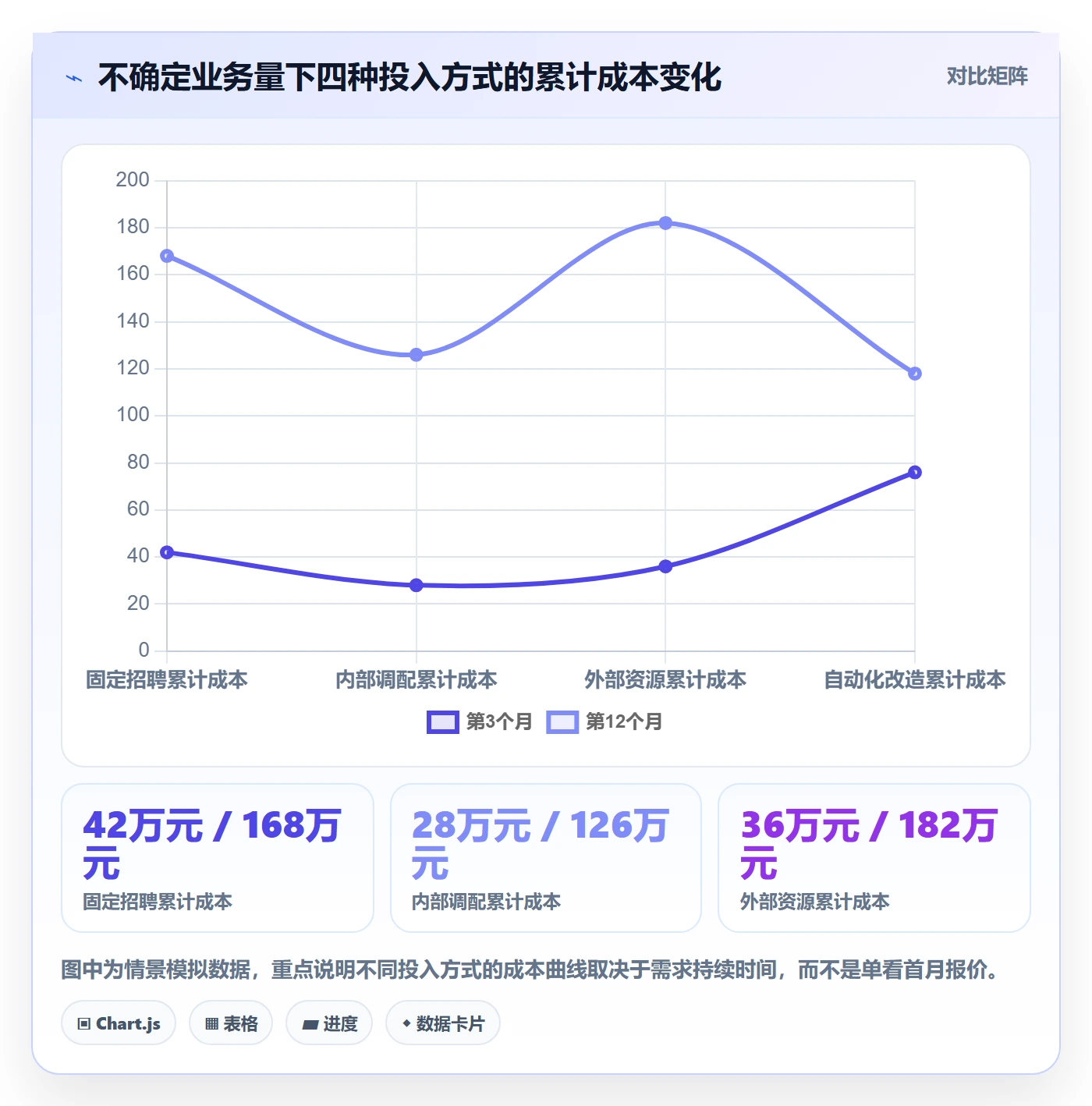 人力资源计划如何做好人员投入?管理层协同管理与操作步骤