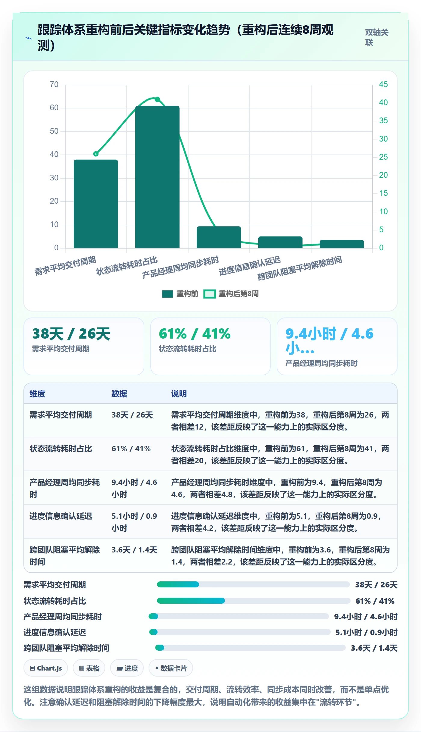追踪实操方法:产品经理提升进度跟踪效率的协同管理方法与模板