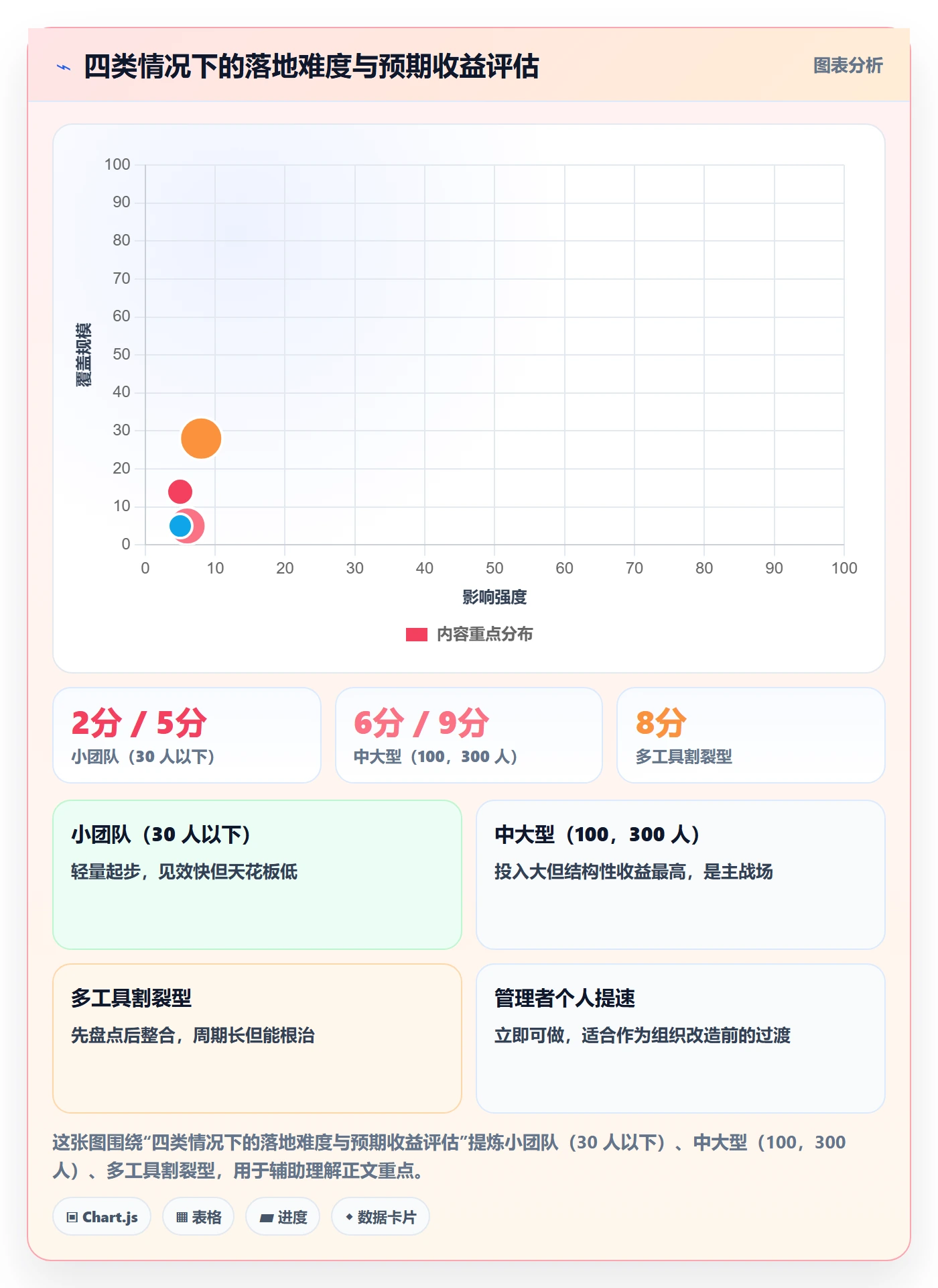 审核实操方法:企业管理者提升任务验收效率的协同管理方法与模板