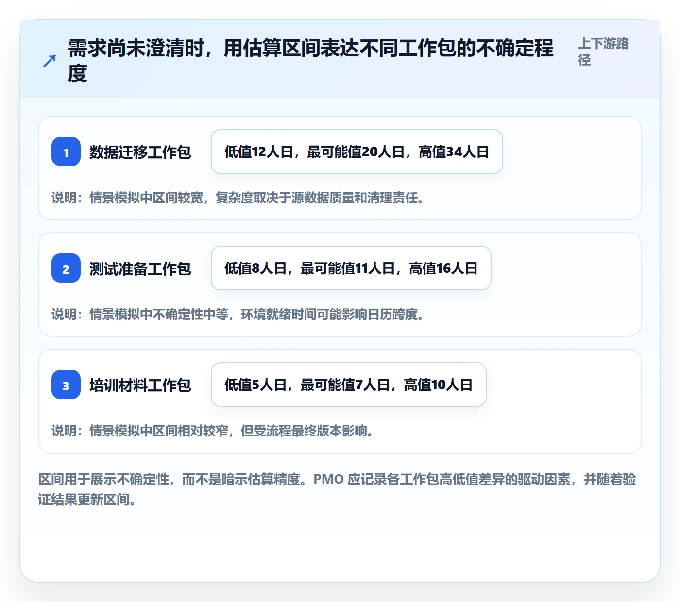 人力资源计划如何做好工作量?PMO实操方法与操作步骤