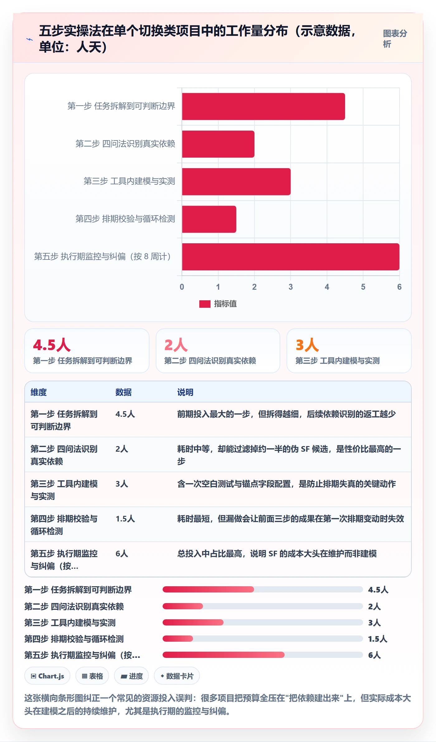 任务依赖如何做好SF?项目负责人实操方法与操作步骤