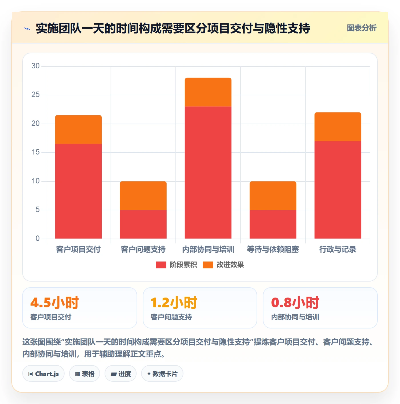 日报工时管理方法大全:实施团队工时表入门指南落地清单