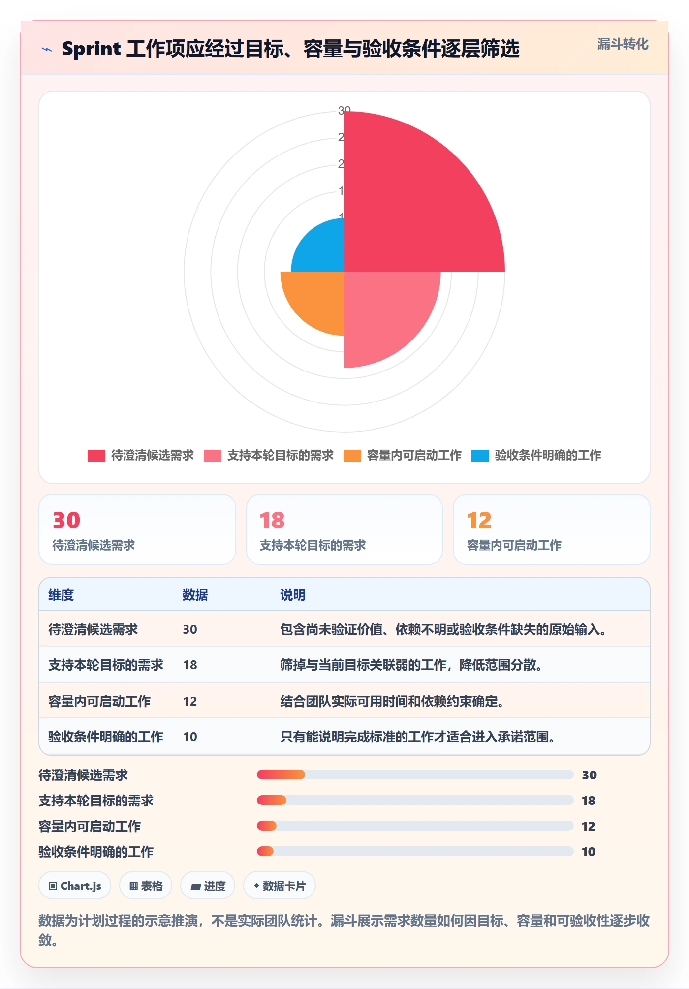 Sprint实操方法:项目负责人提升敏捷项目效率的入门指南方法与模板