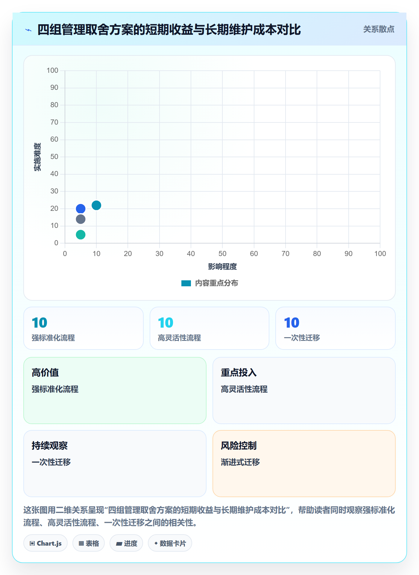 任务管理任务教程：实施团队实操方法，避坑指南