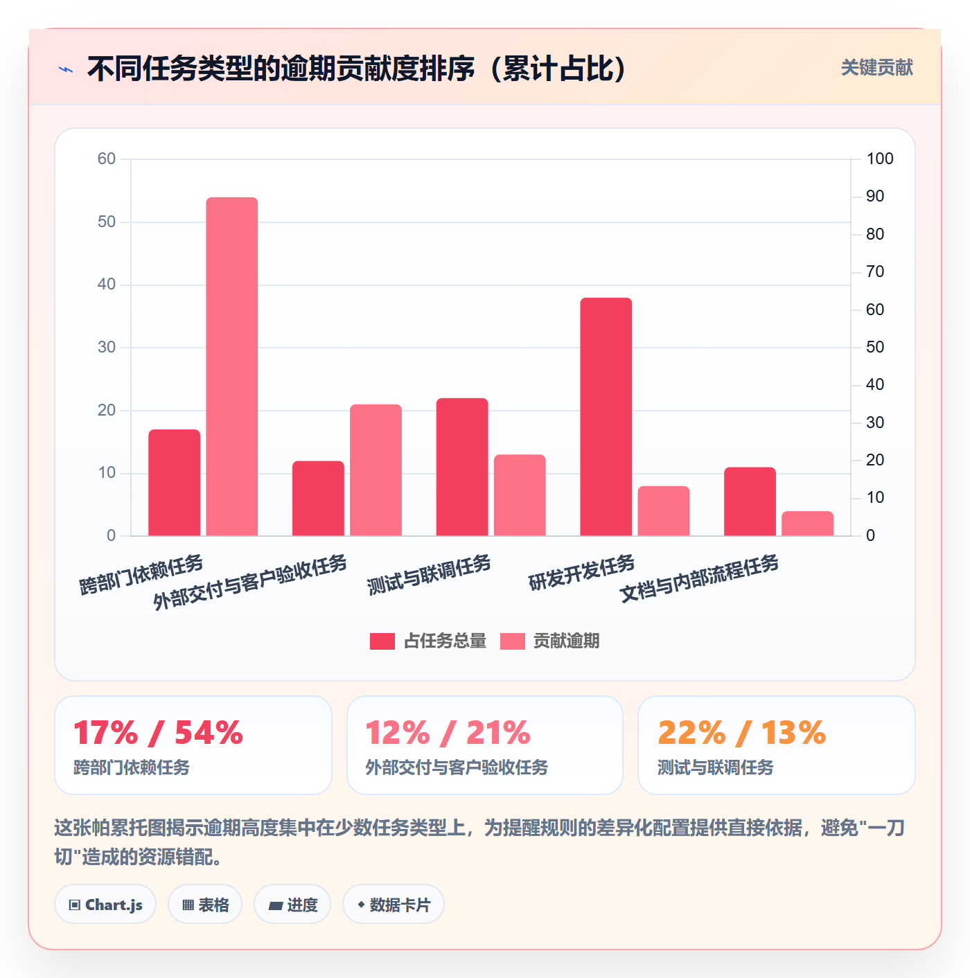 任务提醒自动提醒教程:项目经理数据分析,避坑指南