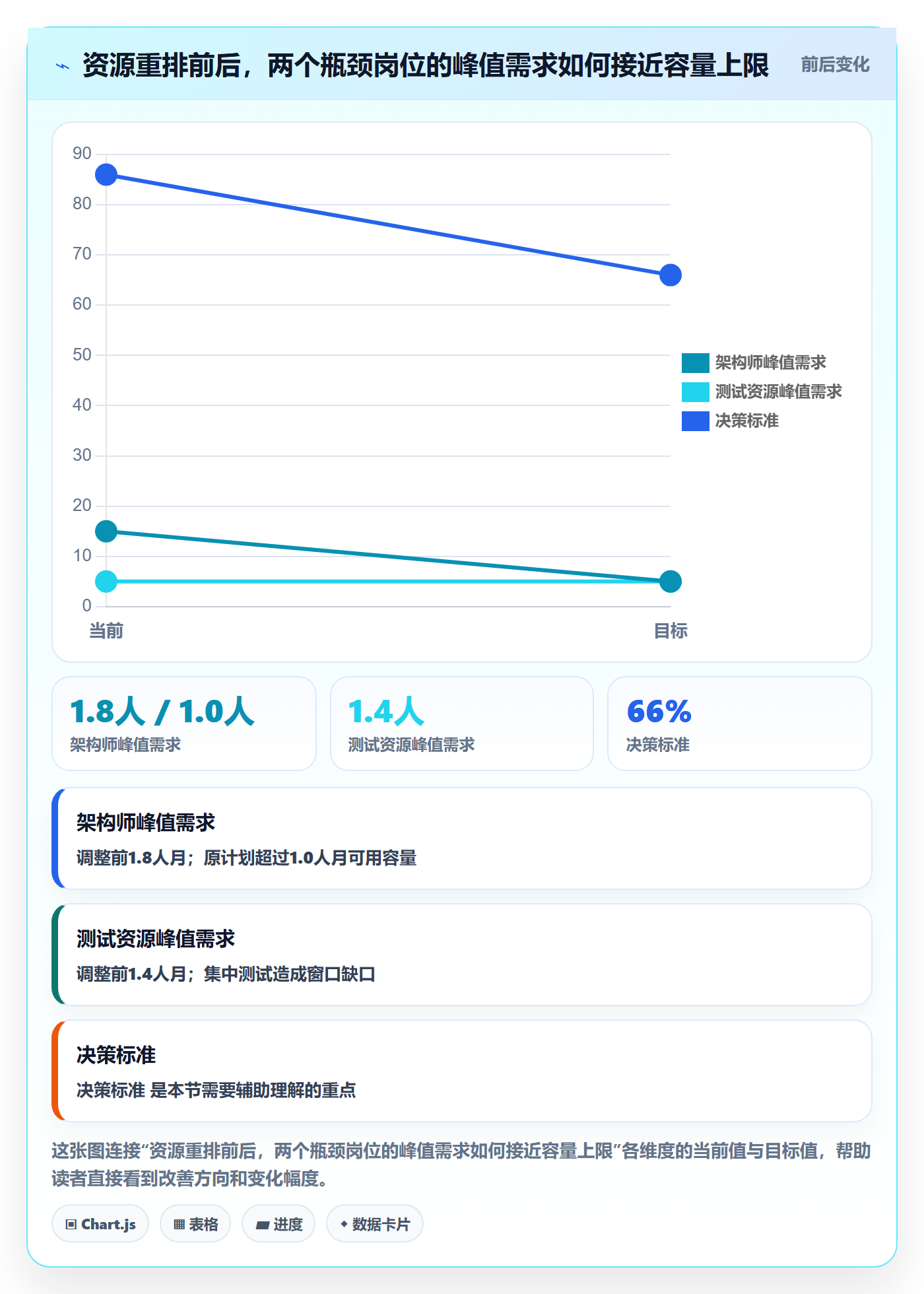 资源分配落地方案:项目经理开展资源管理的最佳实践案例解析