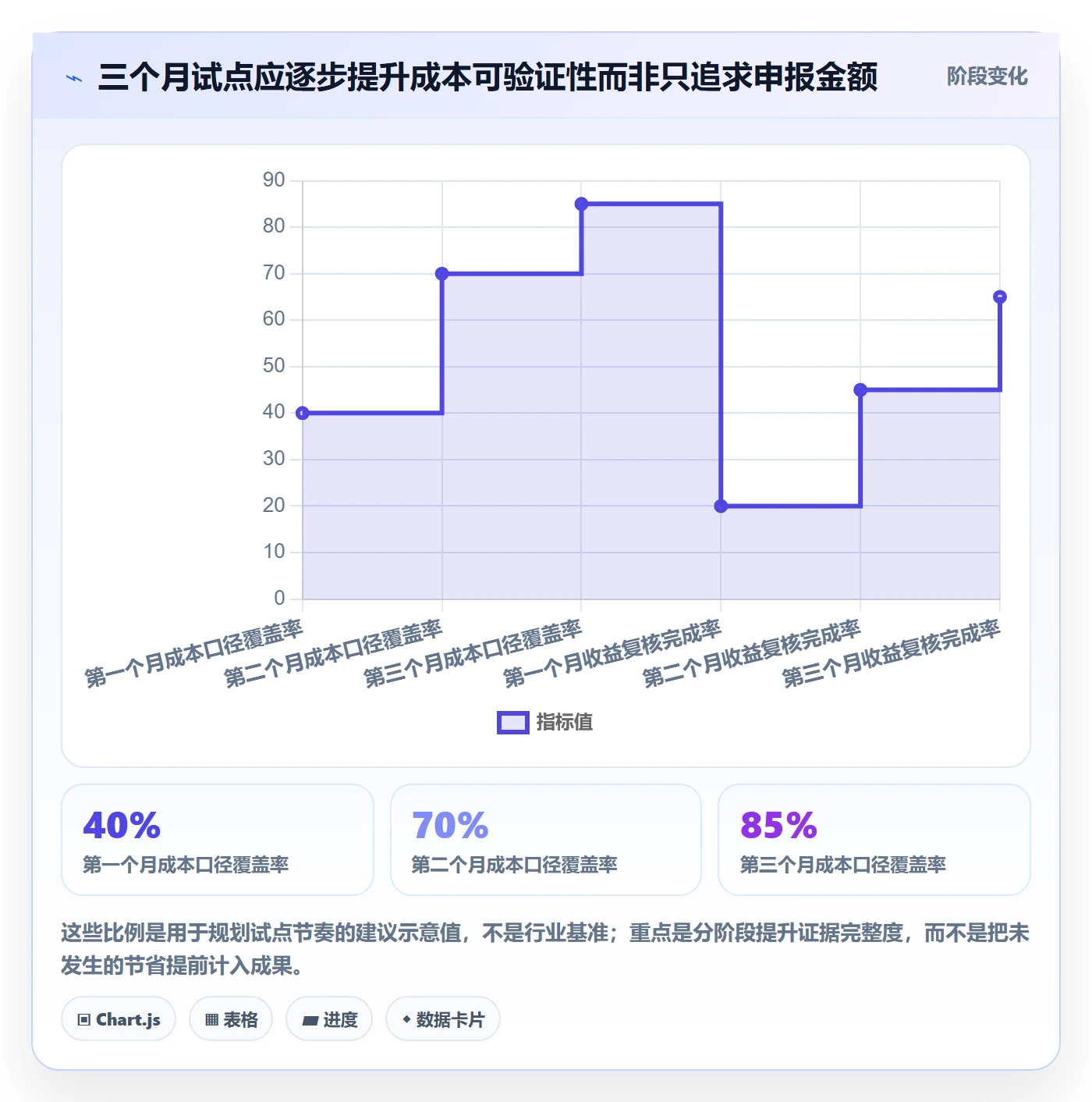 成本管理采购成本全流程:PMO最佳实践与一文讲清