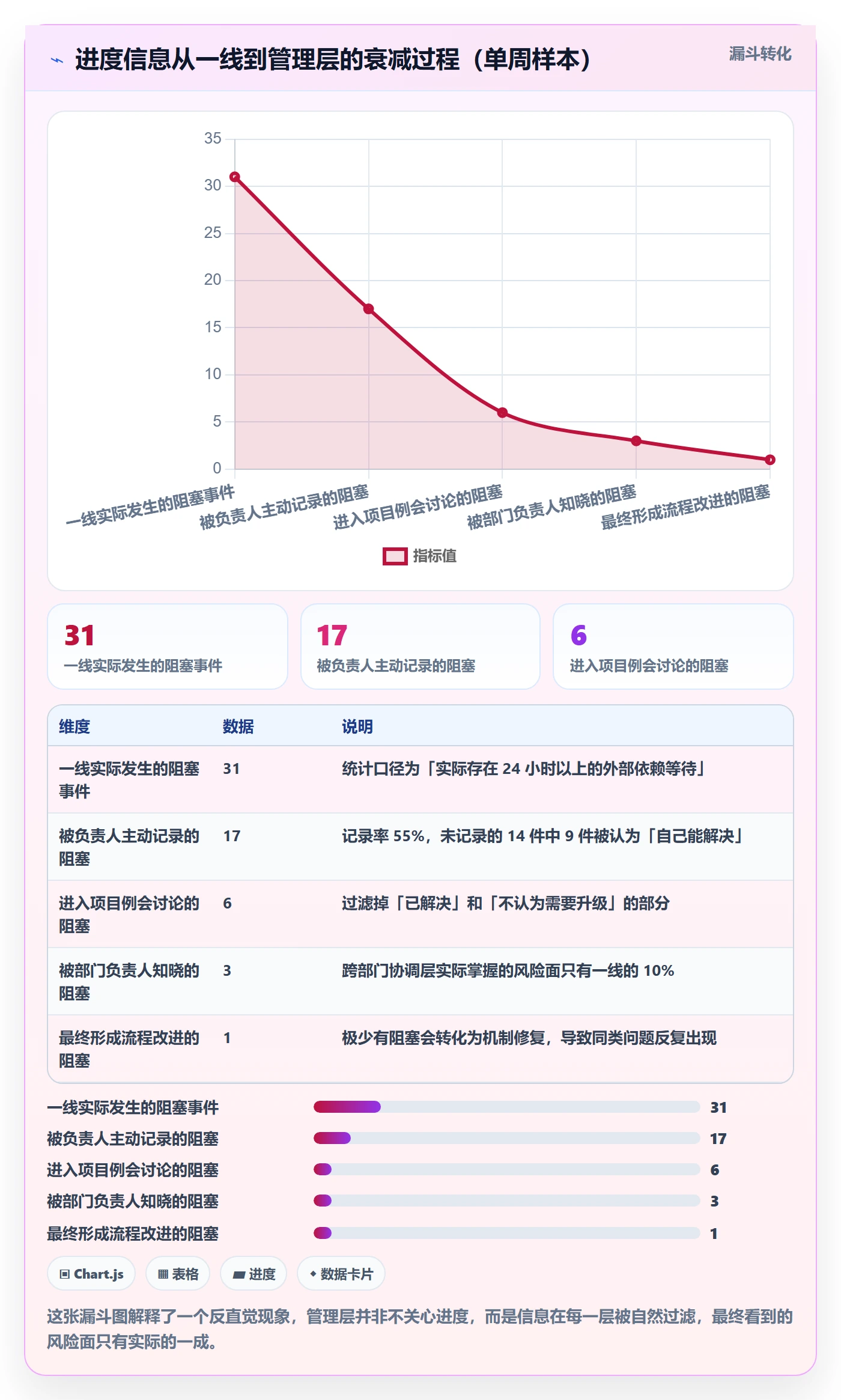 进度管理项目进度教程:跨部门团队入门指南,避坑指南