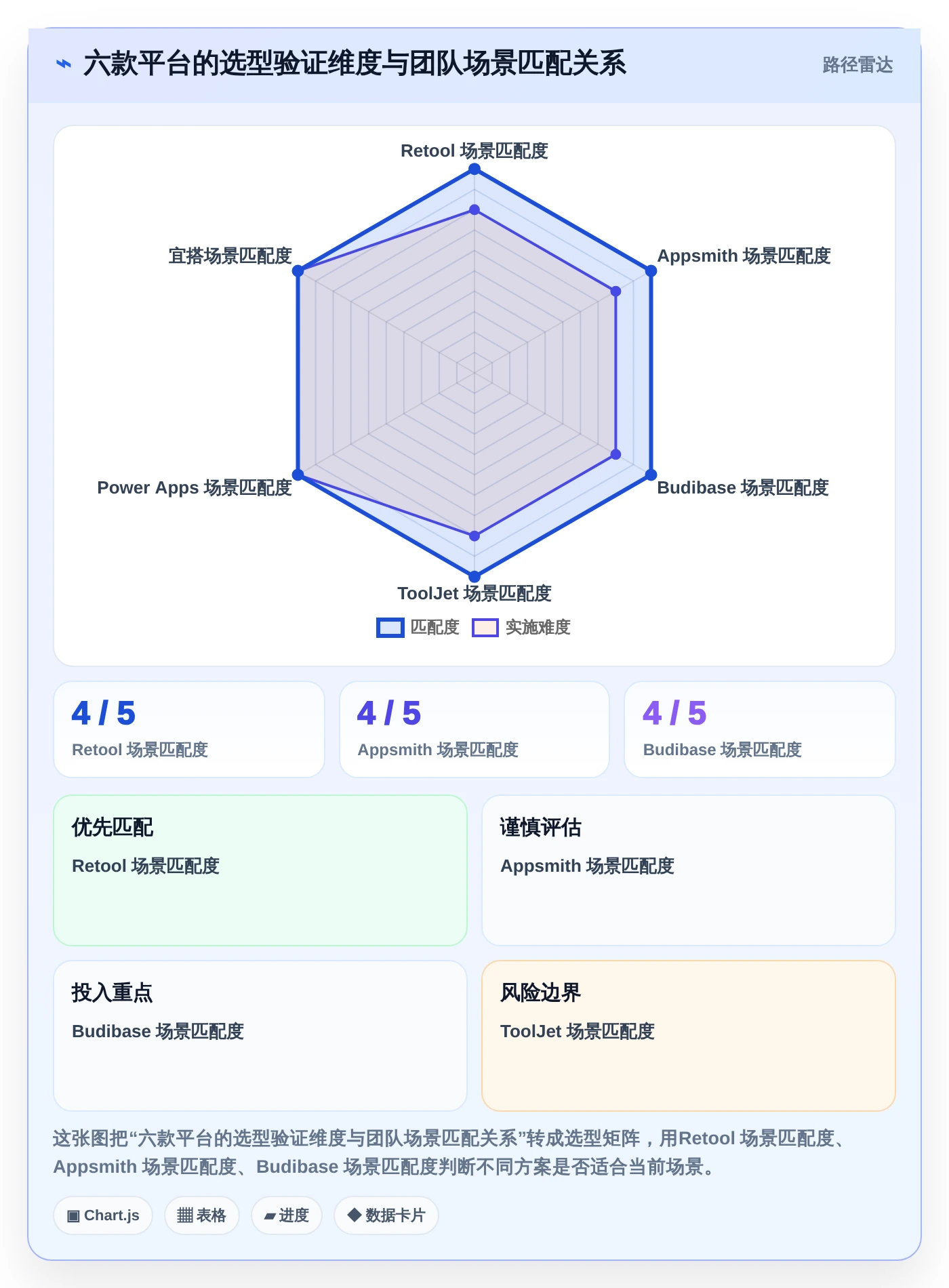 2026年效率之选:6大admin快速开发平台工具深度对比