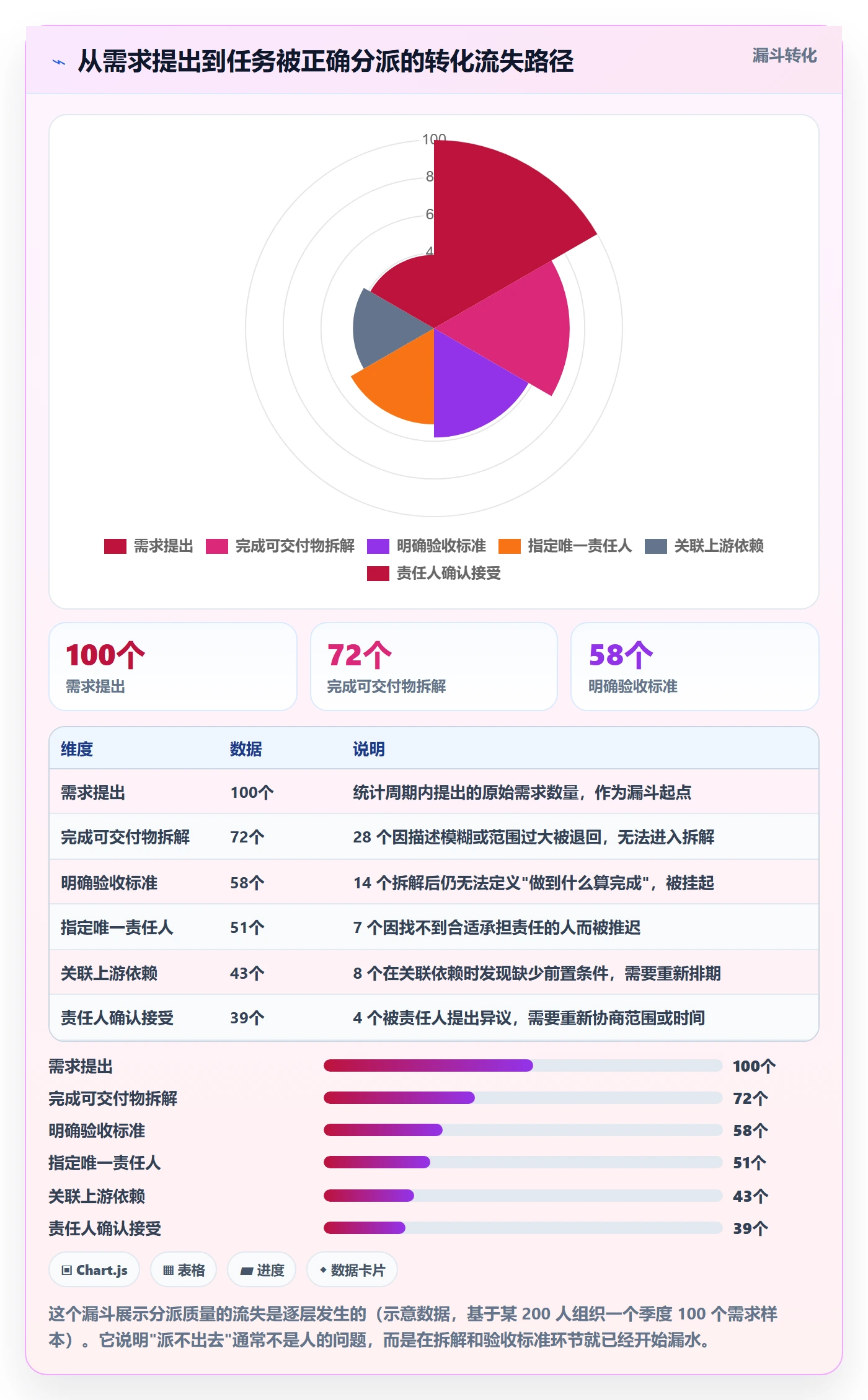 任务分派如何做好多人任务？PMO最佳实践与操作步骤