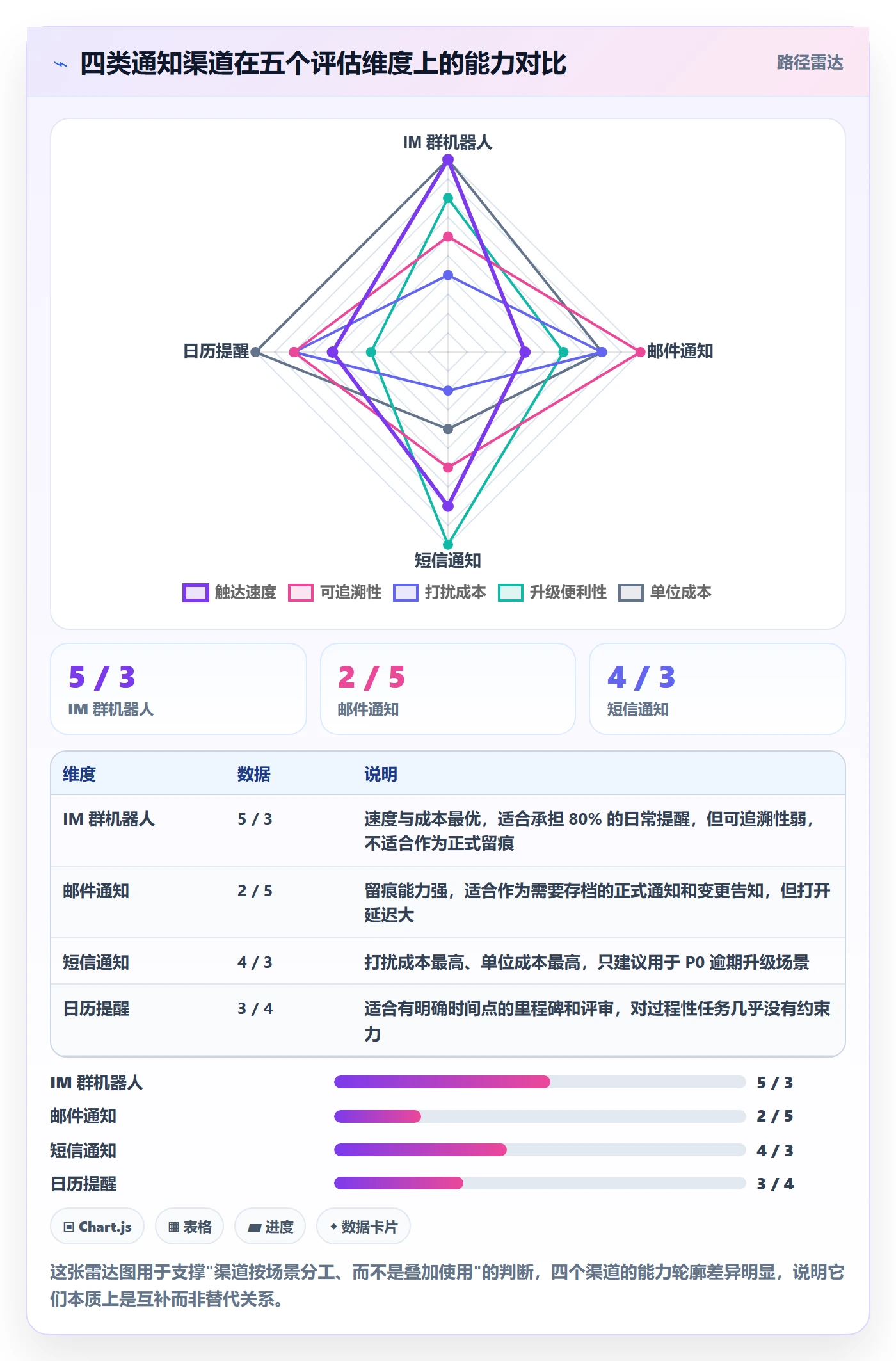 任务提醒消息通知教程:PMO落地方案,避坑指南