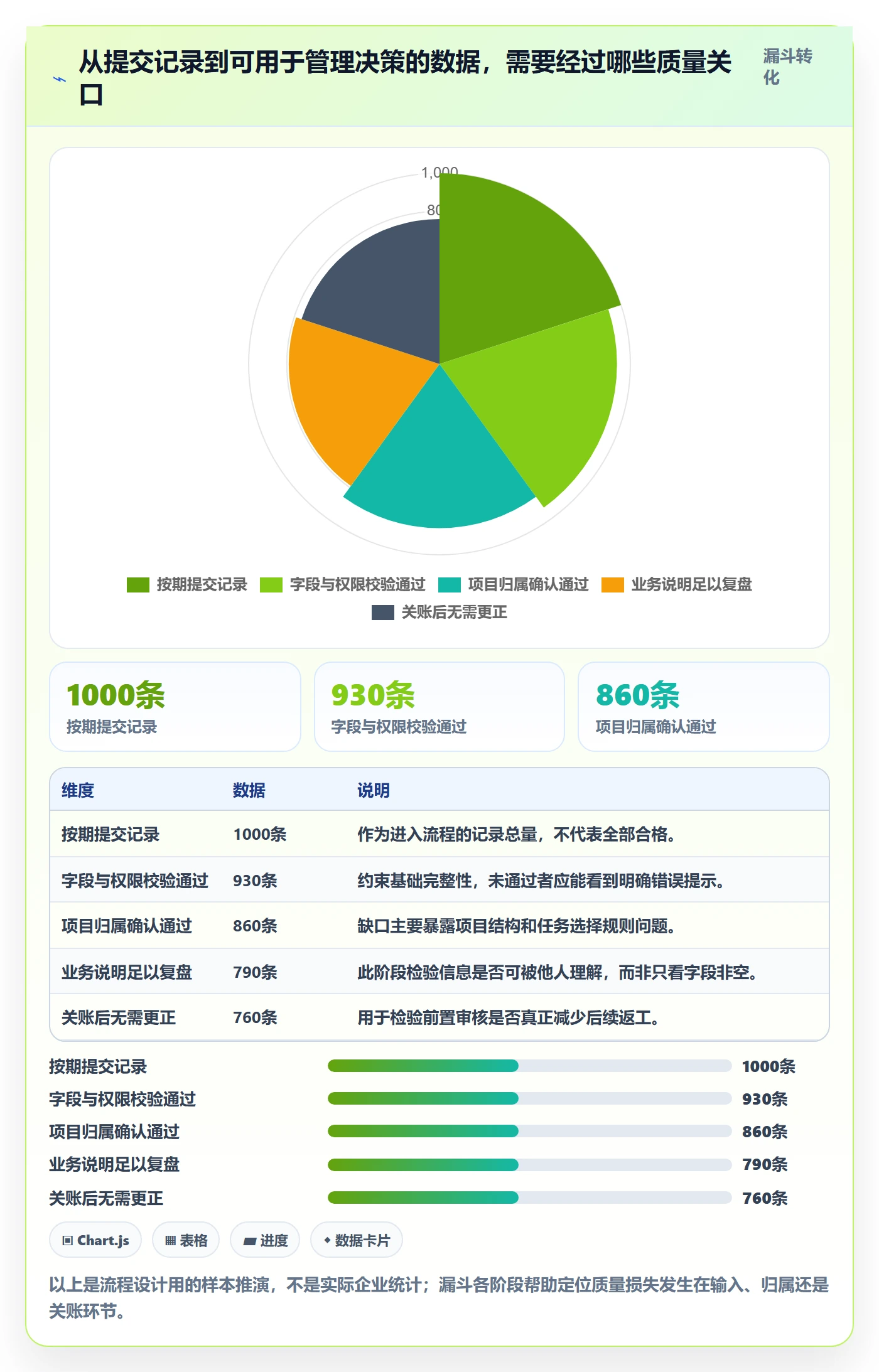 工时审核实操方法:跨部门团队提升工时管理效率的协同管理方法与模板