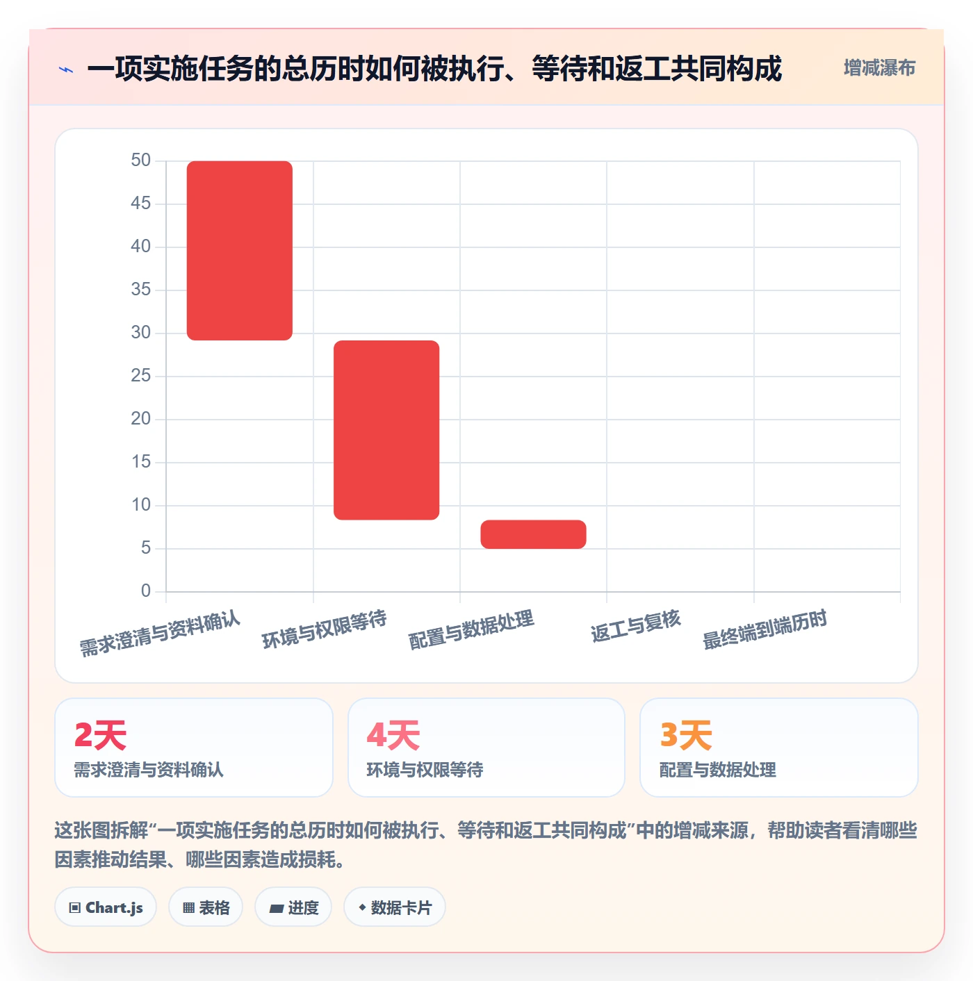 迭代流程与规范:实施团队迭代管理实操方法关键指标