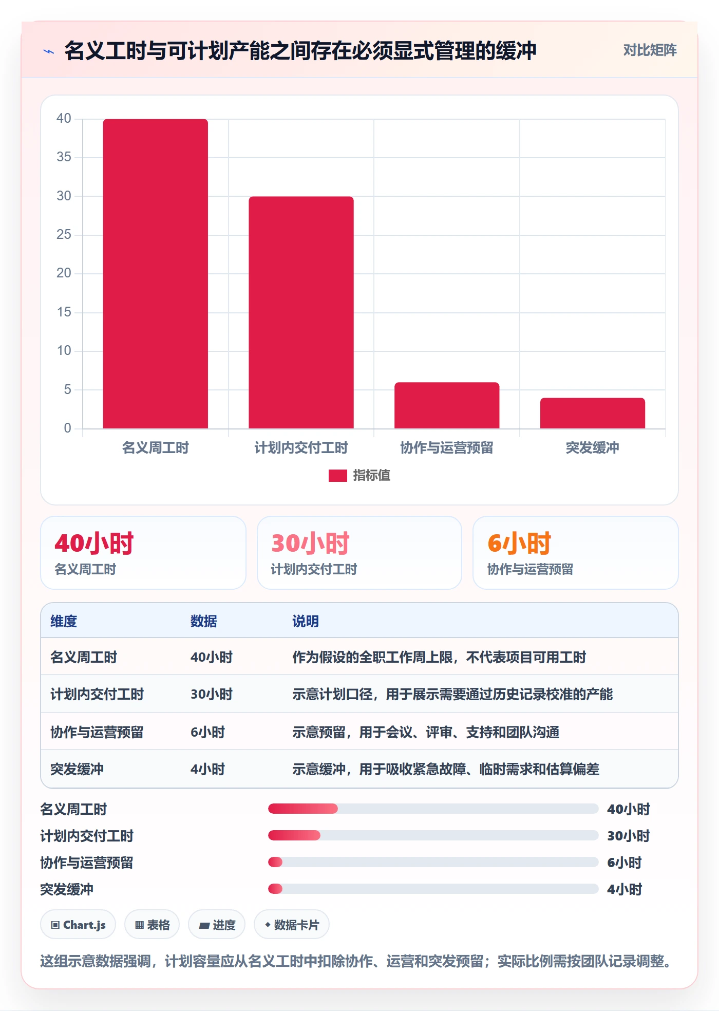 资源分配管理方法大全：跨部门团队资源管理落地方案落地清单