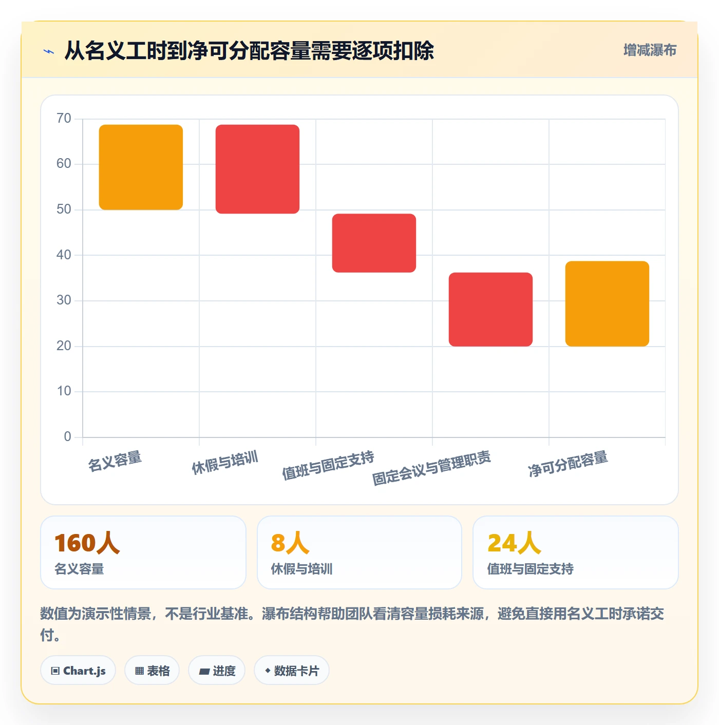 投入比例怎么做?研发团队落地方案:人力资源计划从0到1