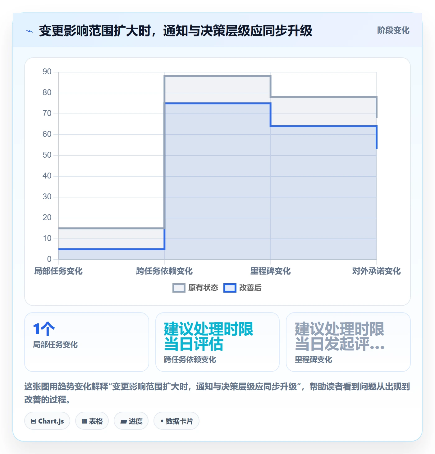 计划安排管理指南:研发团队如何做好日历视图,最佳实践全流程