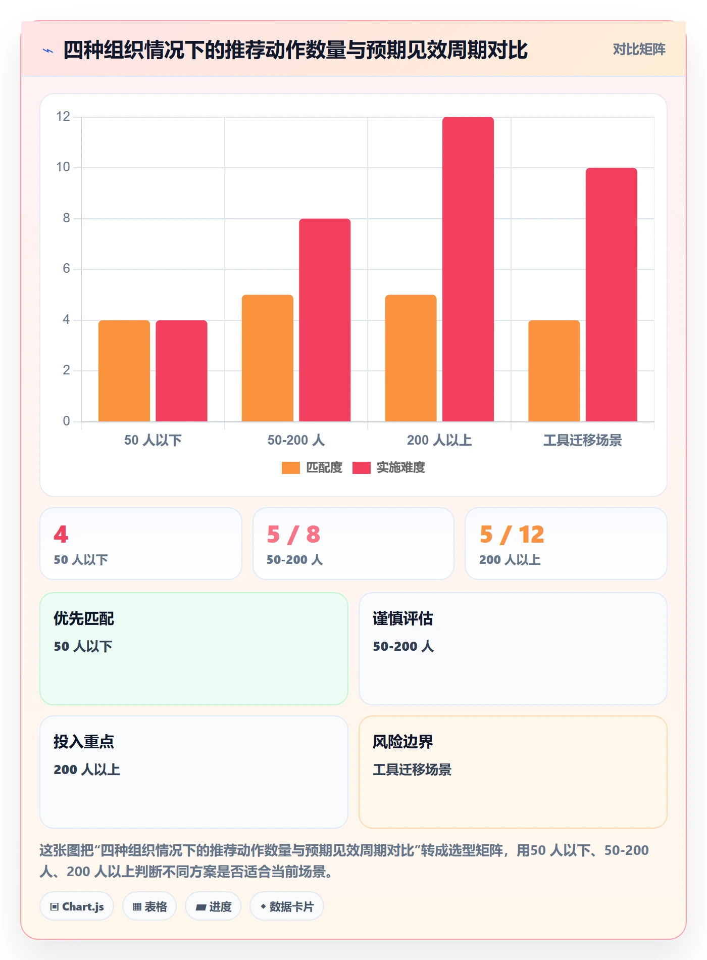 节点状态怎么做？企业管理者最佳实践：里程碑从0到1