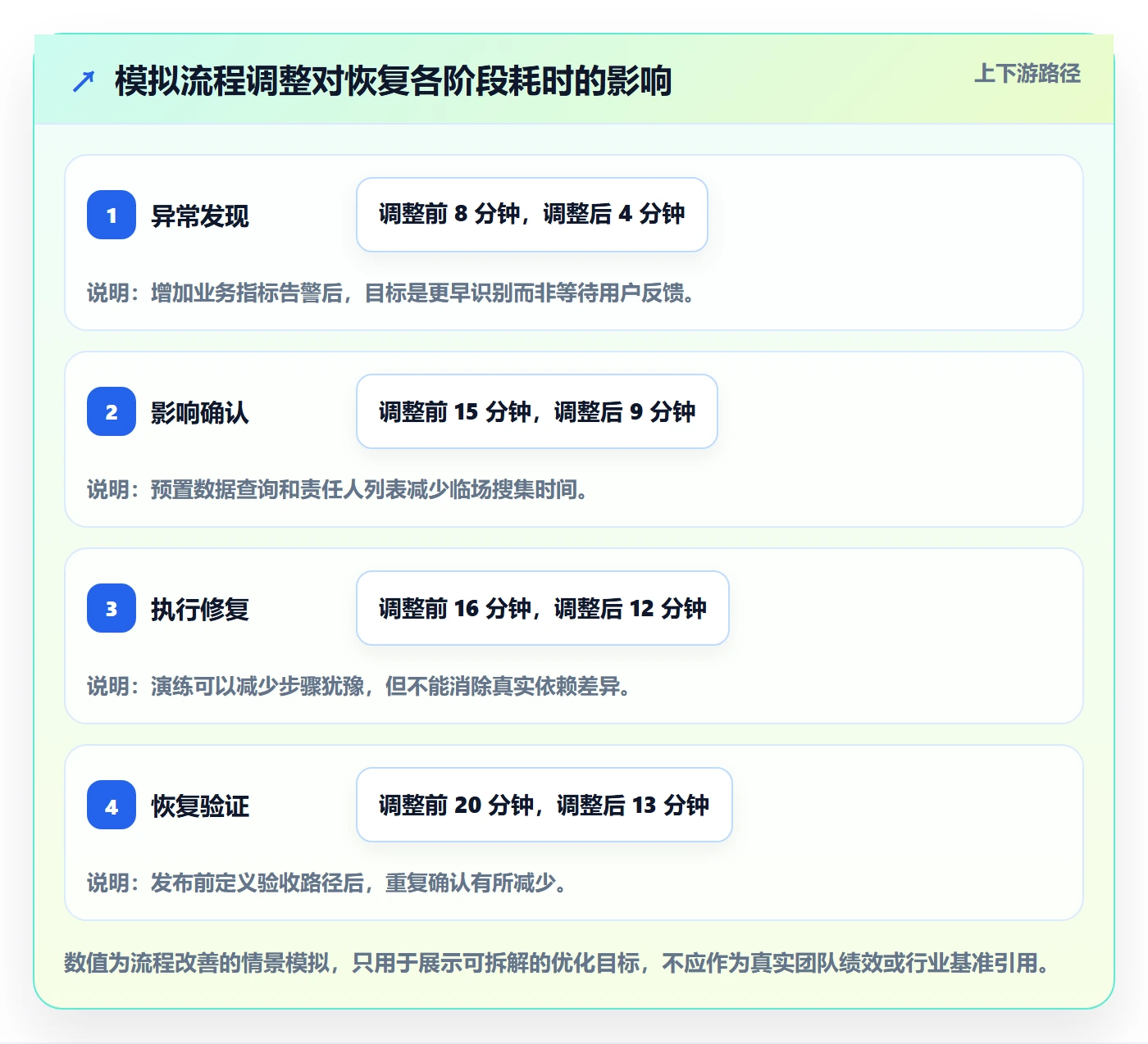 发布管理回滚教程:研发团队实操方法,避坑指南