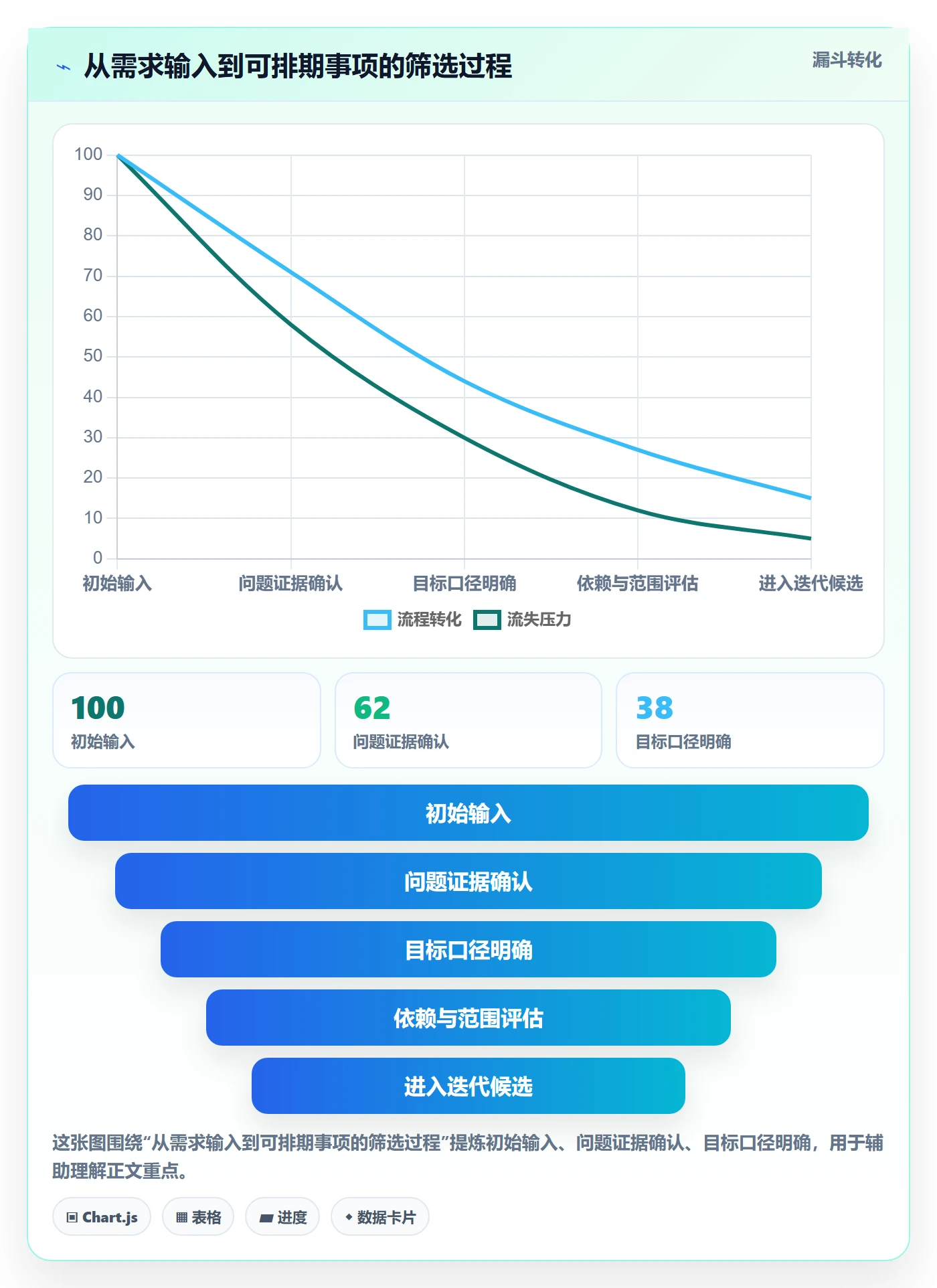 需求拆解流程与规范：项目经理需求管理落地方案关键指标