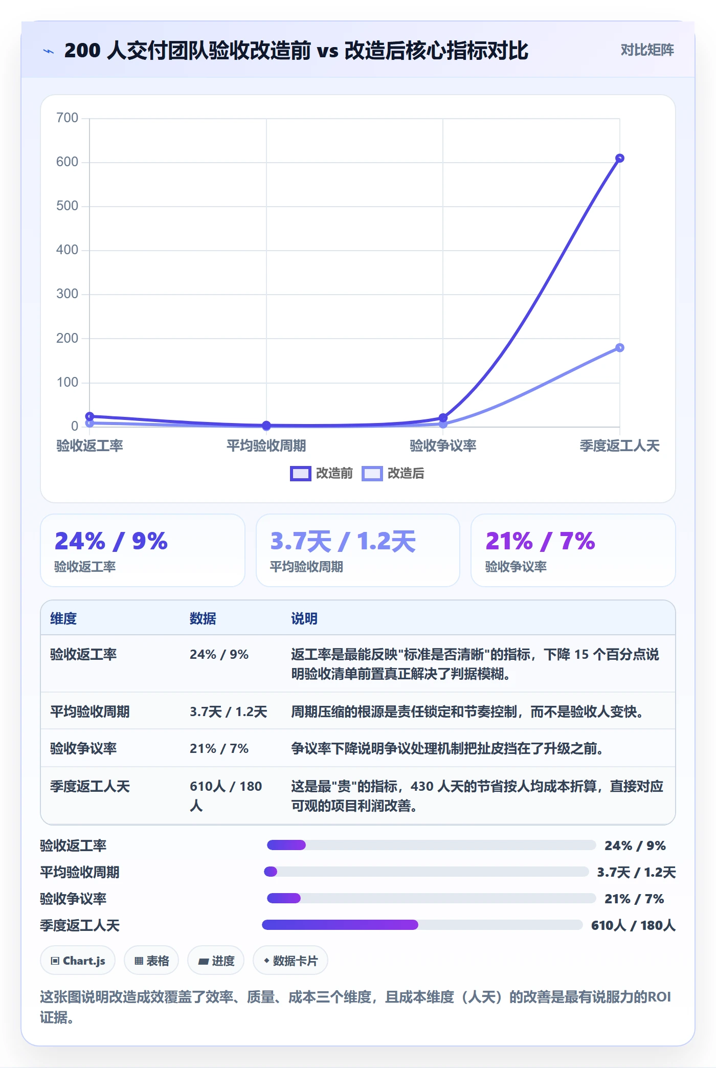 审核实操方法:项目成员提升任务验收效率的风险控制方法与模板