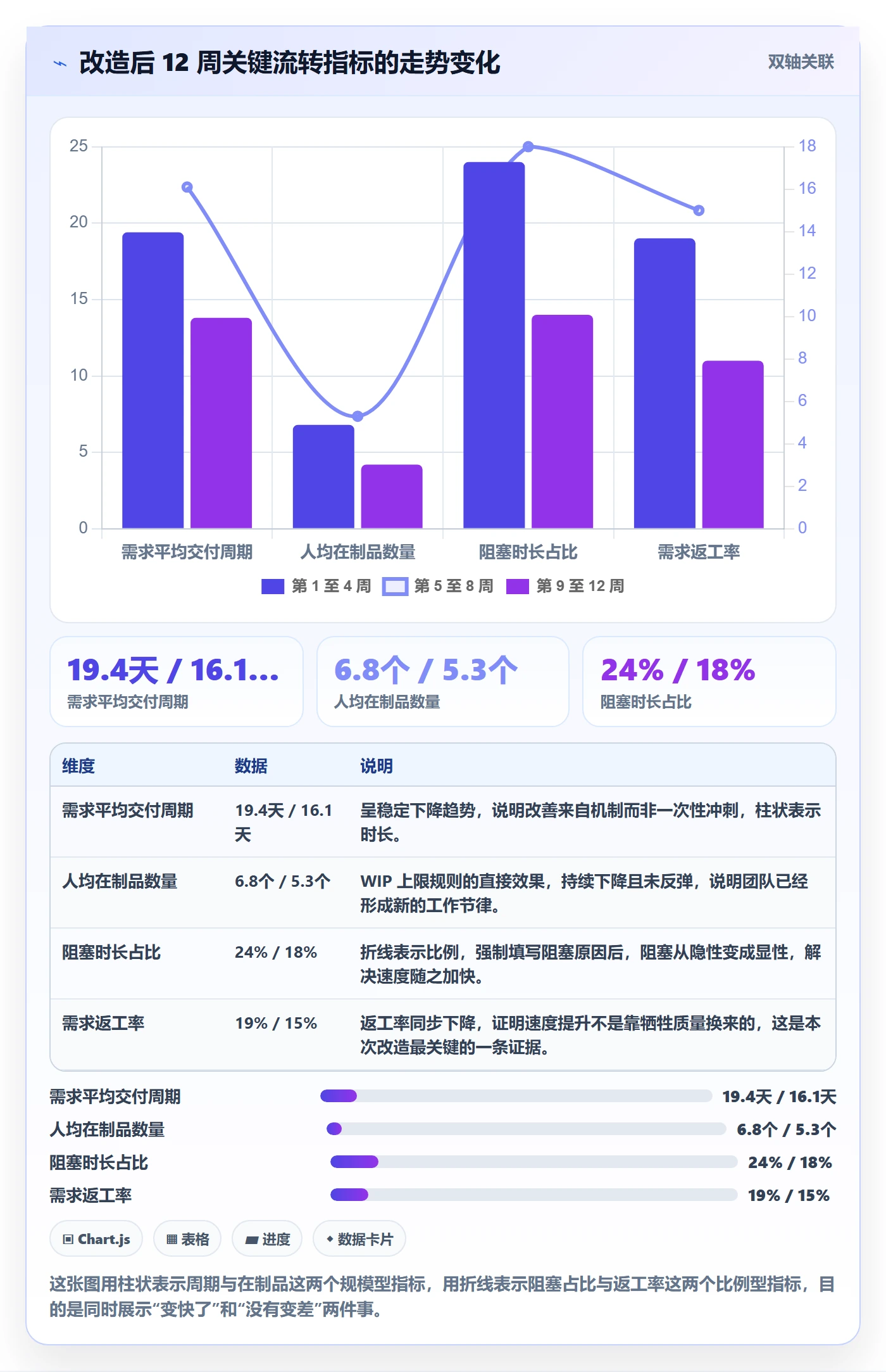 完成实操方法:产品经理提升任务执行效率的数据分析方法与模板