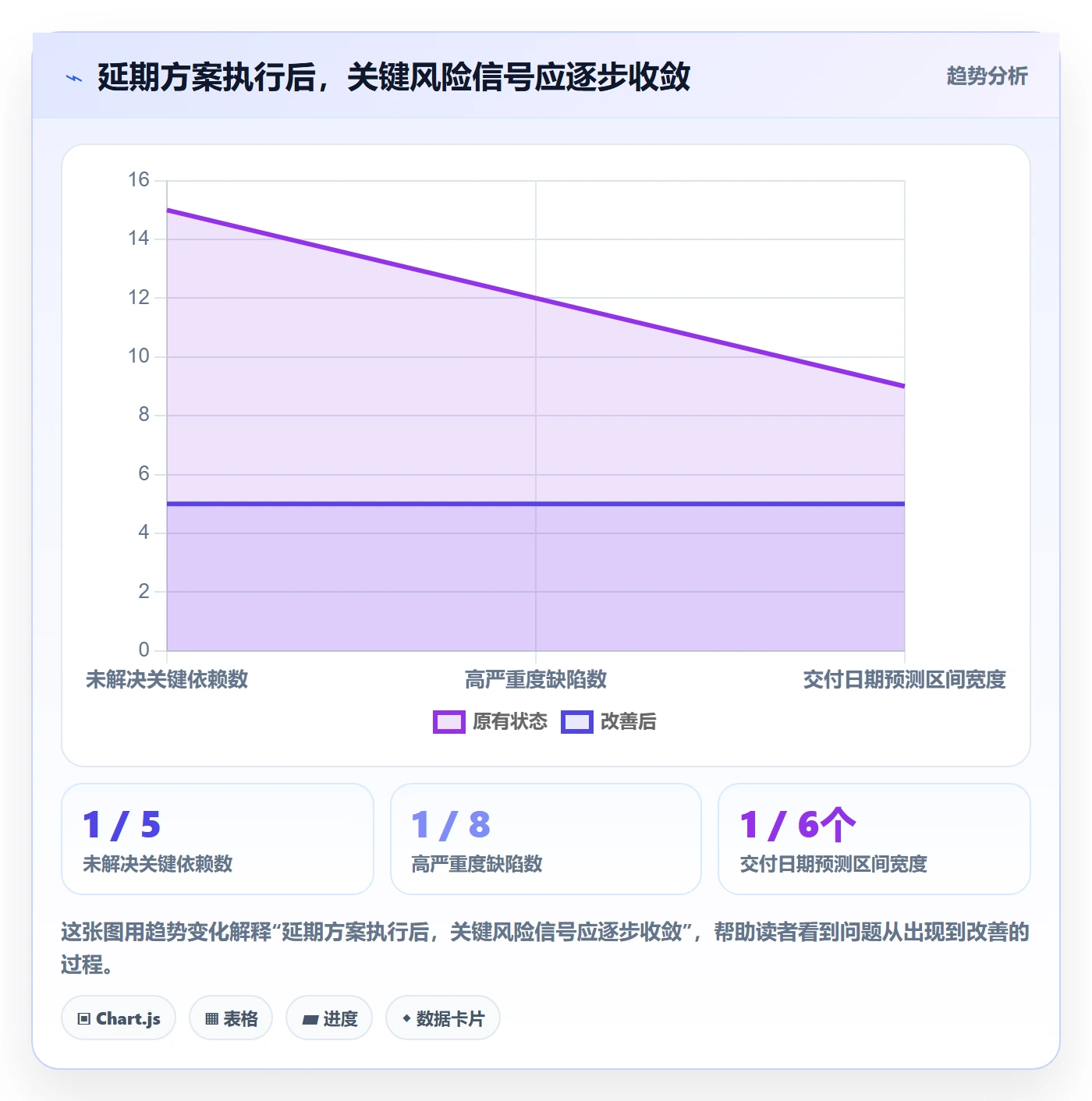 延期怎么做？产品经理入门指南：延期管理从0到1