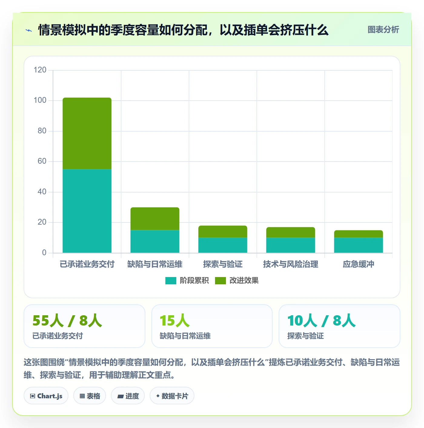 需求优先级管理方法大全:管理层需求管理效率提升落地清单