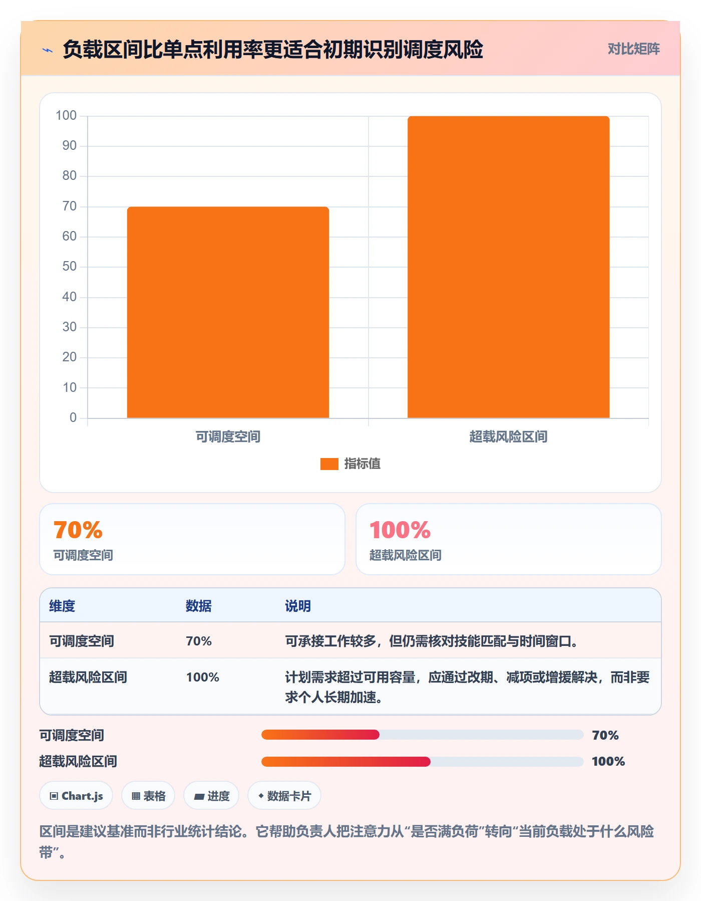 空闲资源怎么做？项目负责人入门指南：资源负载从0到1