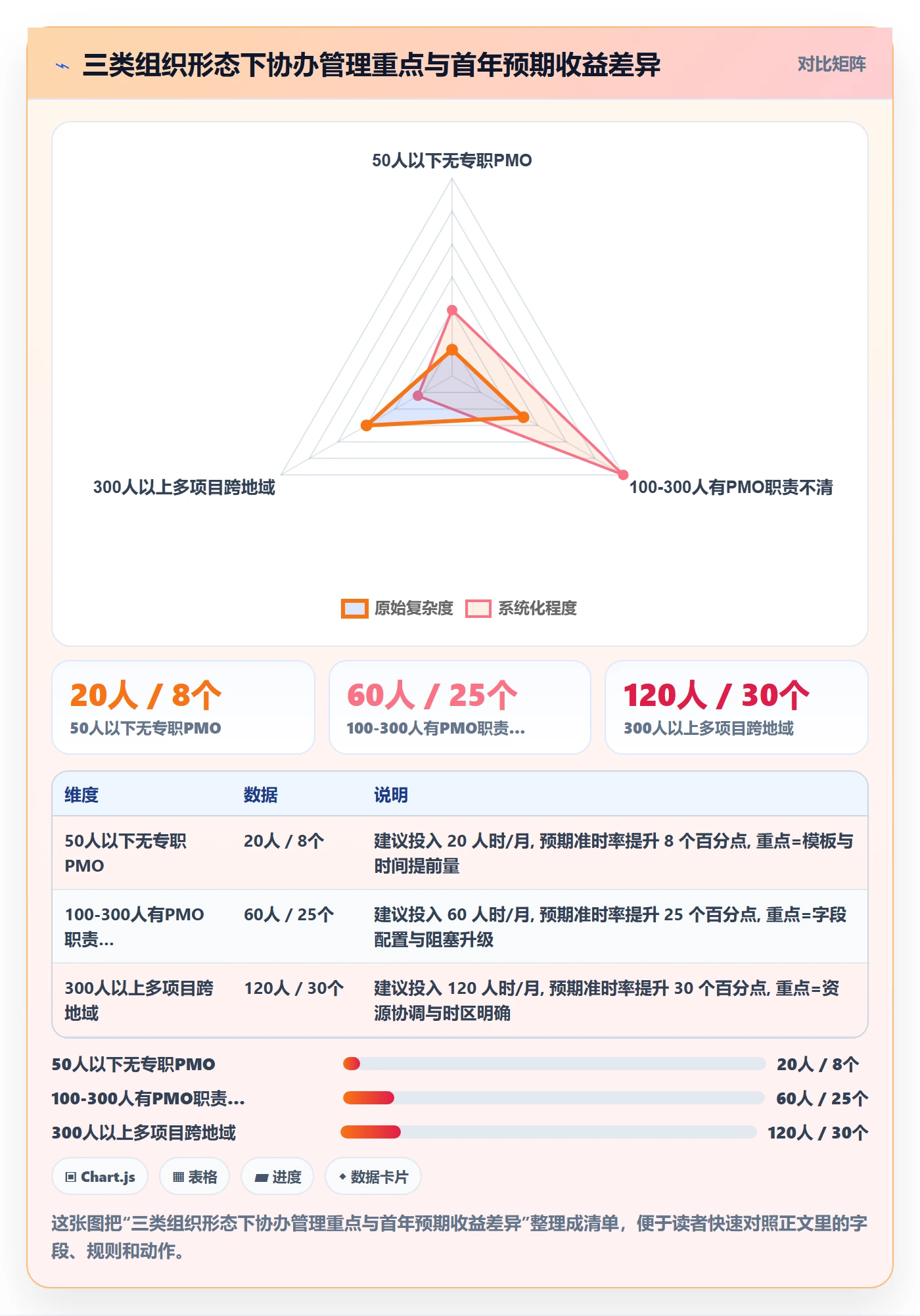任务分派如何做好协办?PMO落地方案与操作步骤
