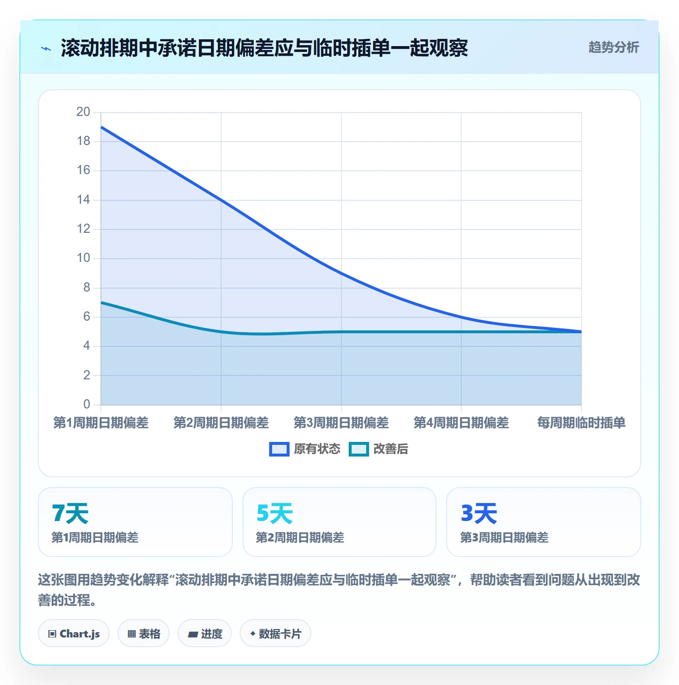 资源评估最佳实践：跨部门团队需求排期效率提升，常见问题