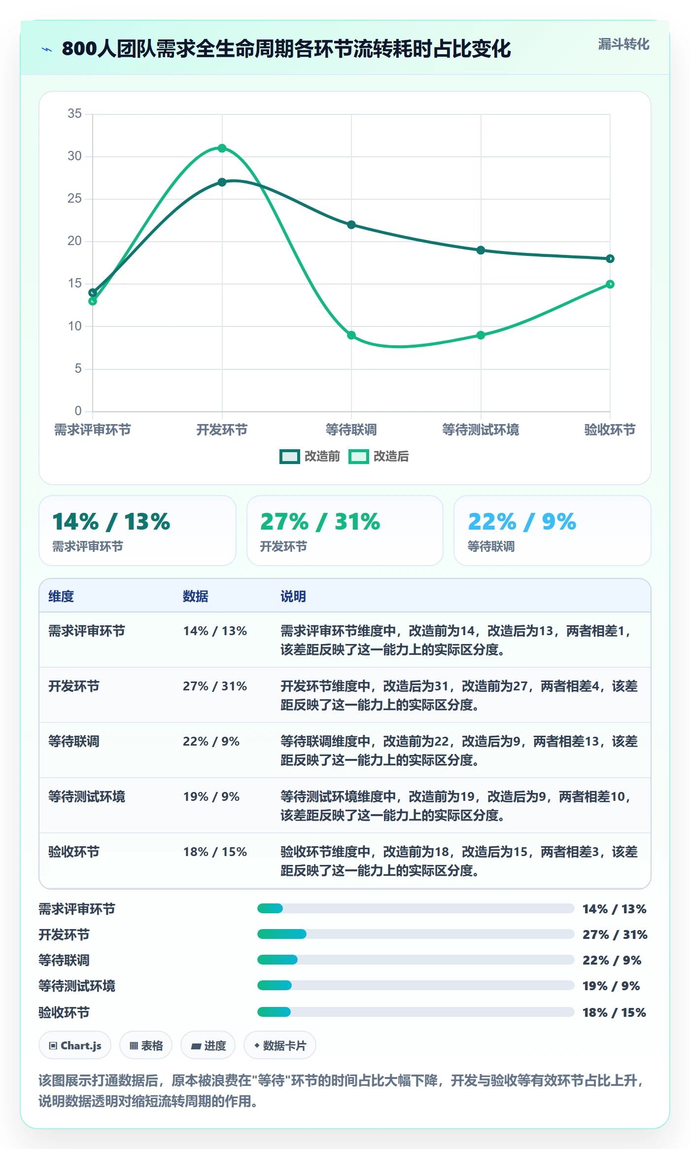 追踪管理指南:研发团队如何做好进度跟踪,数据分析全流程