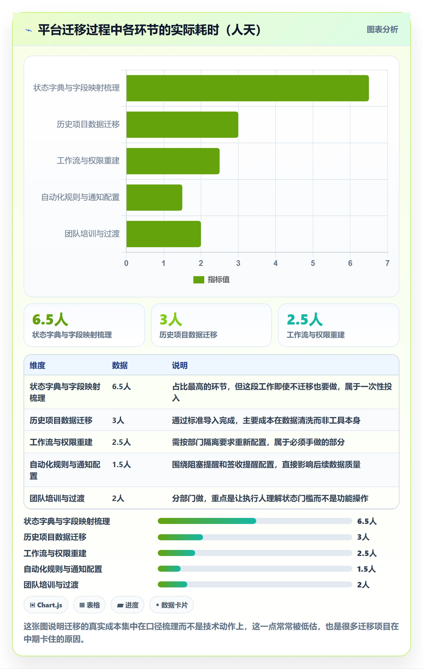 实际进度落地方案：跨部门团队开展进度管理的数据分析案例解析