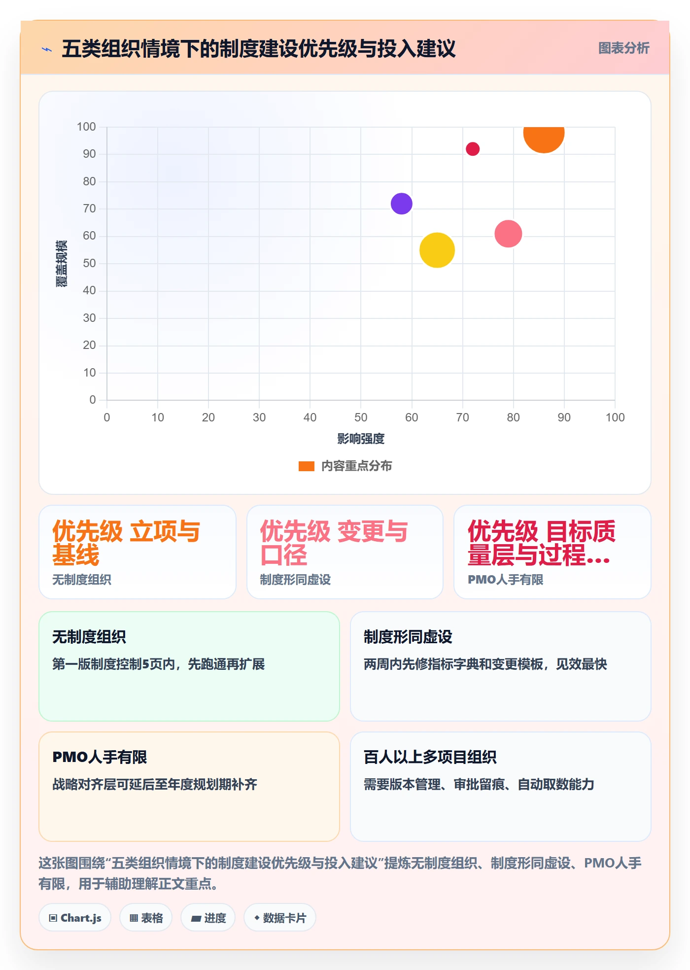 项目目标流程与规范:PMO项目目标制度设计关键指标
