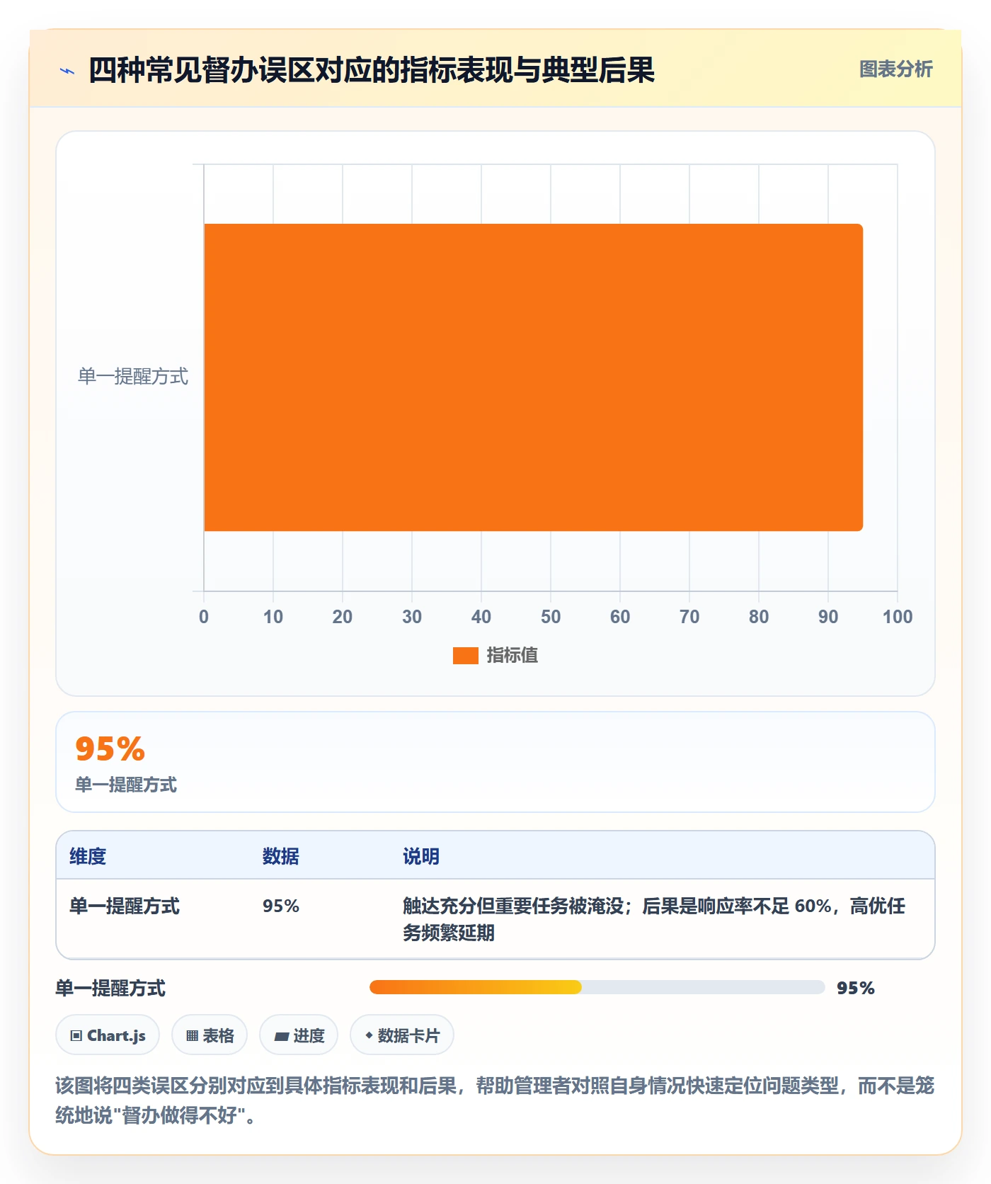督办流程与规范:企业管理者任务提醒入门指南关键指标