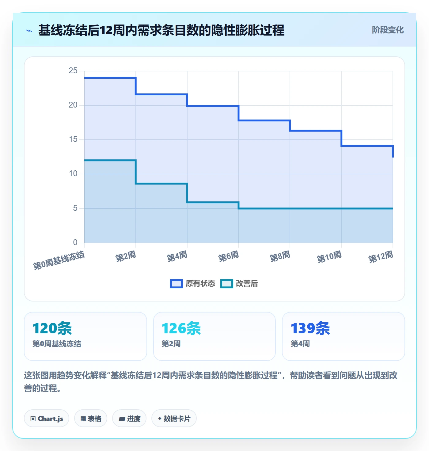 项目范围Scope全流程：PMO协同管理与一文讲清