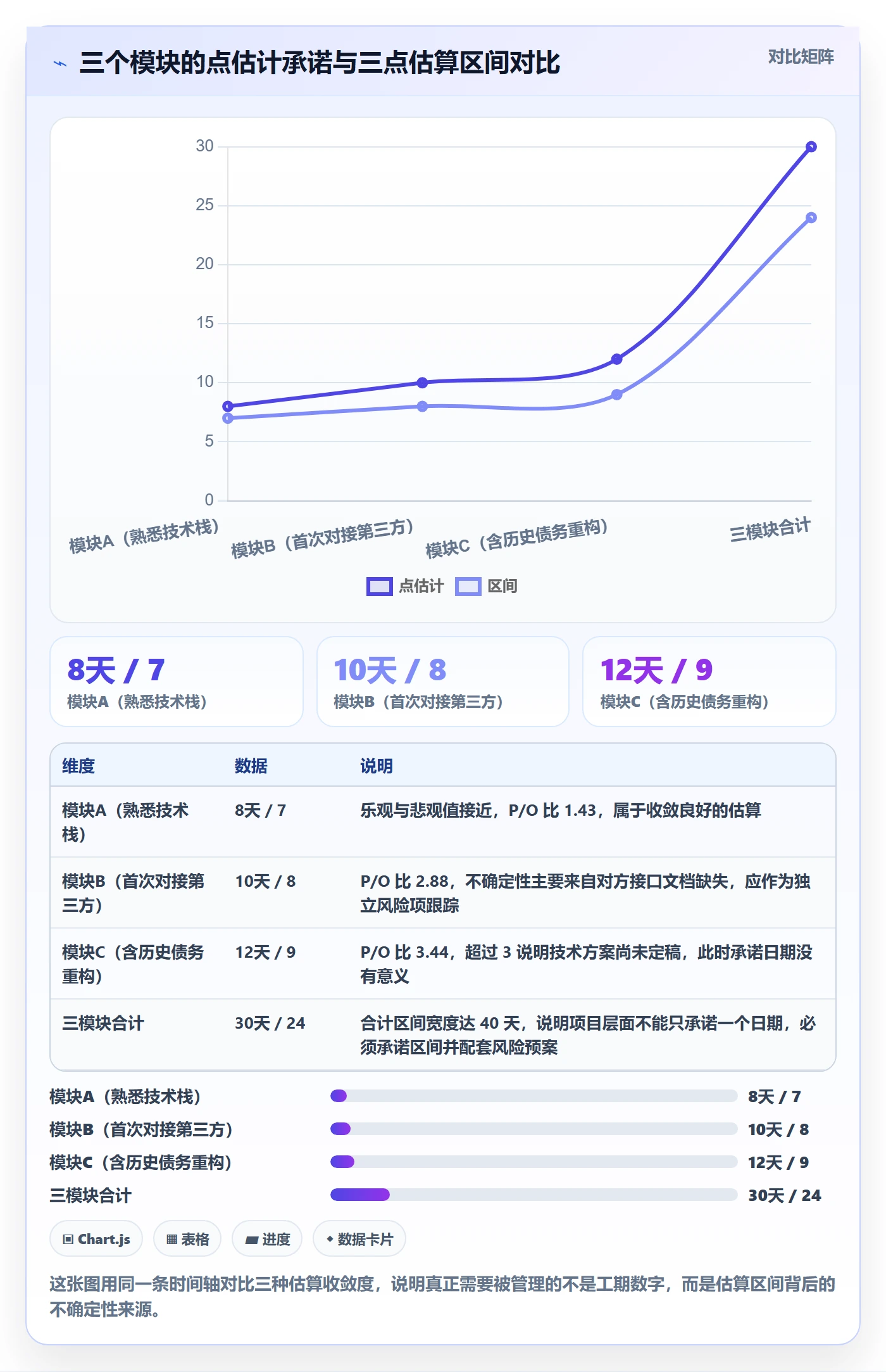 实际进度管理指南:研发团队如何做好进度管理,制度设计全流程