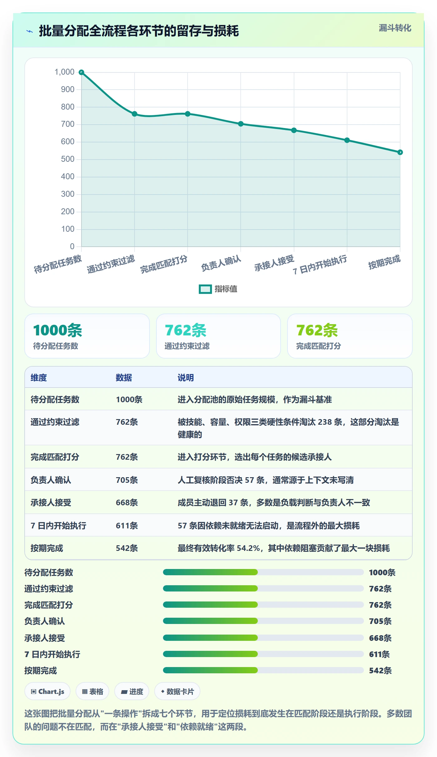批量分配管理指南:项目负责人如何做好任务分派,数据分析全流程