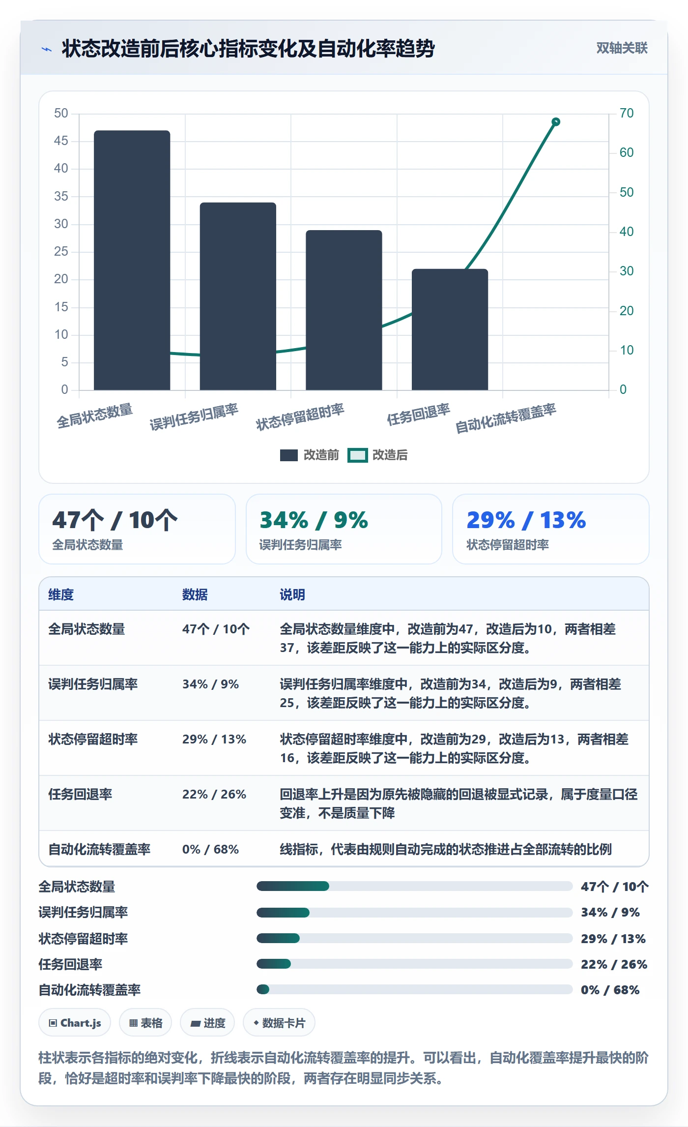 状态怎么做?项目成员协同管理:任务属性从0到1
