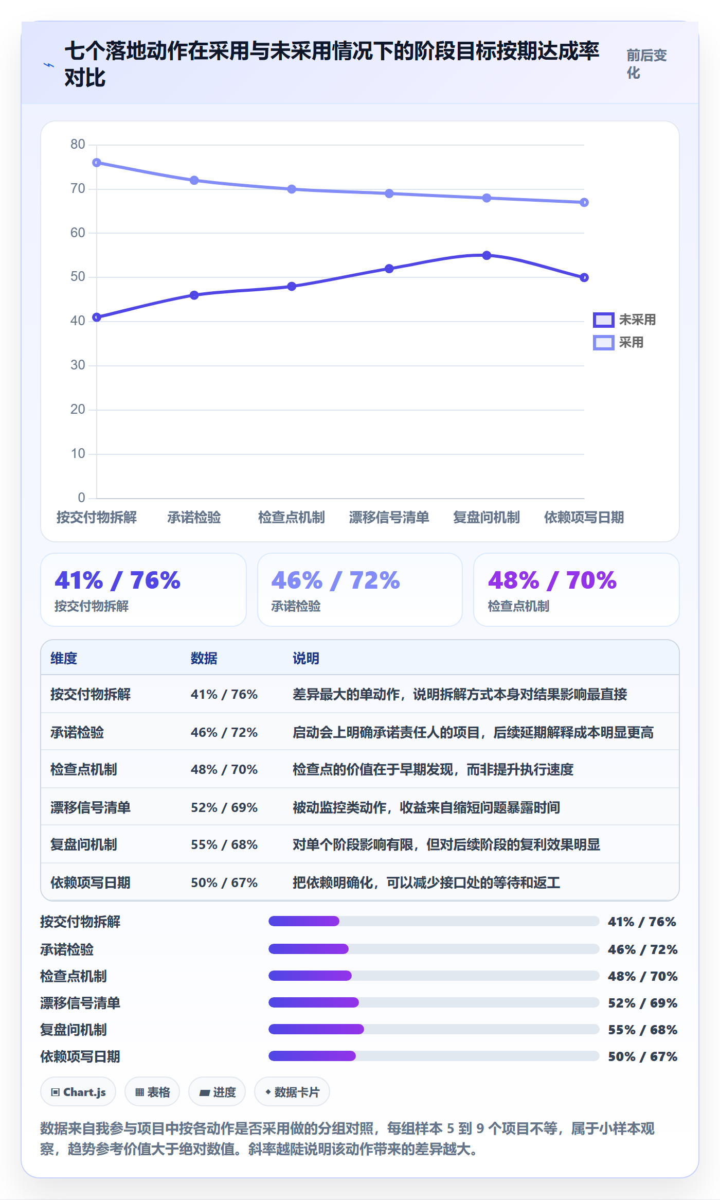 阶段目标管理方法大全:跨部门团队项目目标入门指南落地清单