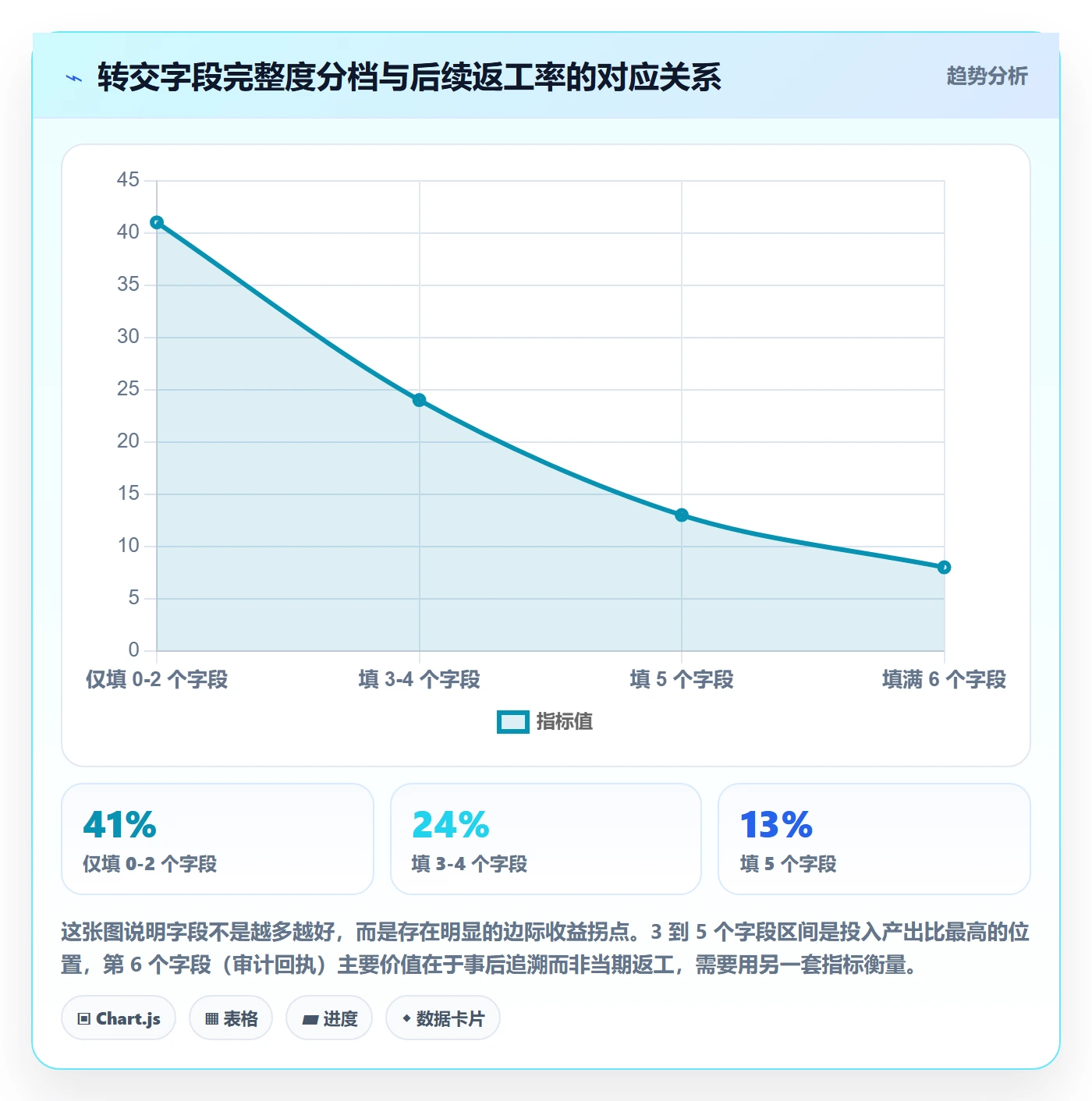 任务分派转交教程:PMO制度设计,避坑指南